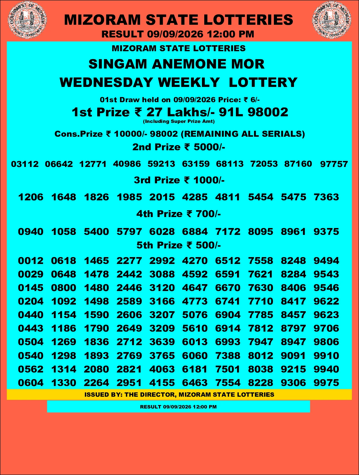Mizoram State Lottery result image 2026-09-09 12:00 PM