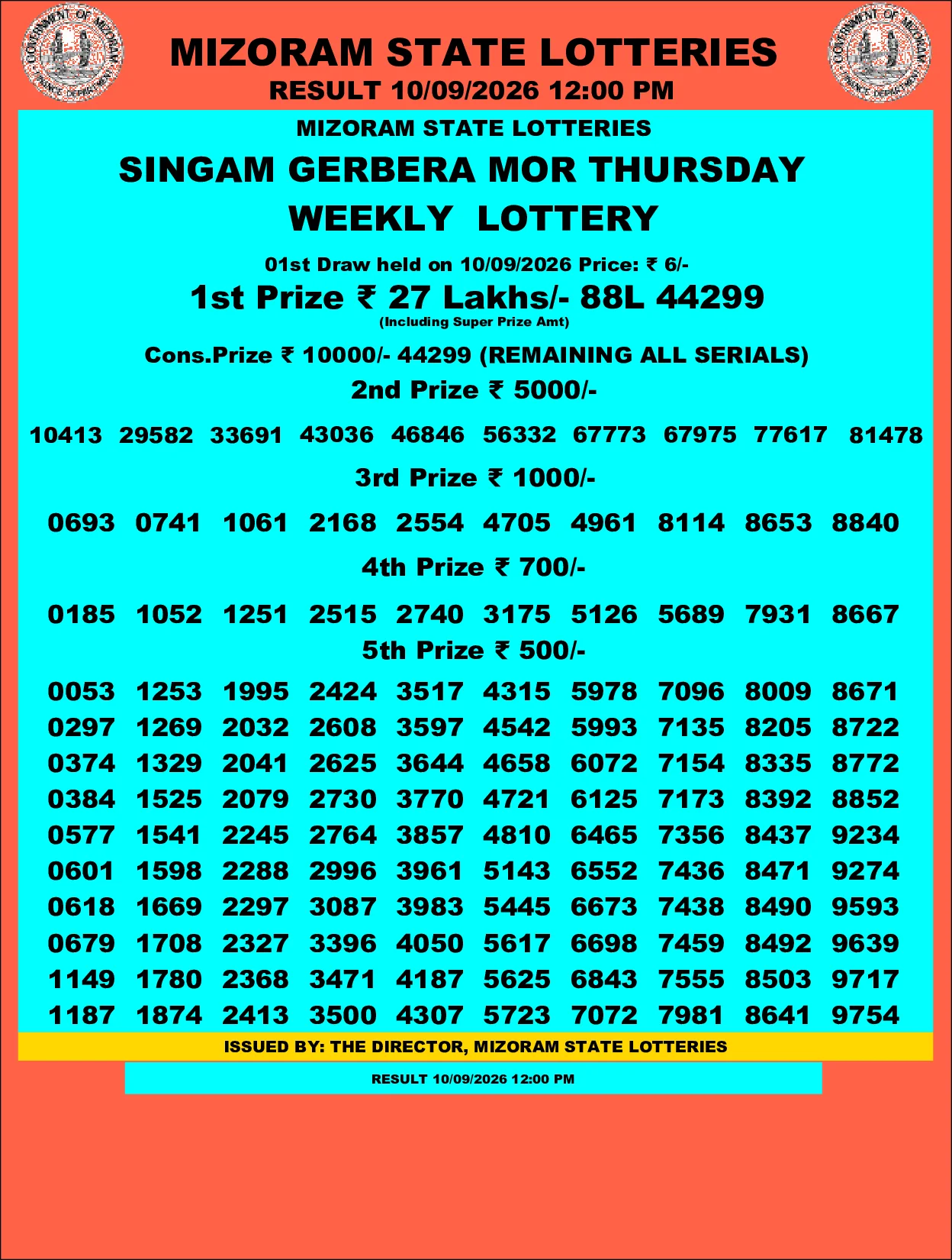 Mizoram Lottery selected result image