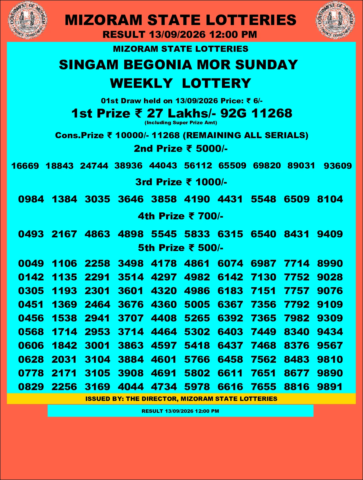 Mizoram Lottery selected result image