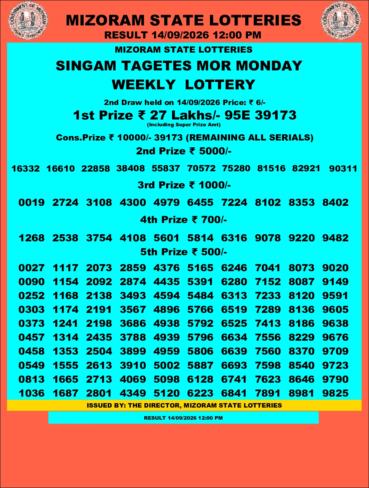Mizoram Lottery selected result image