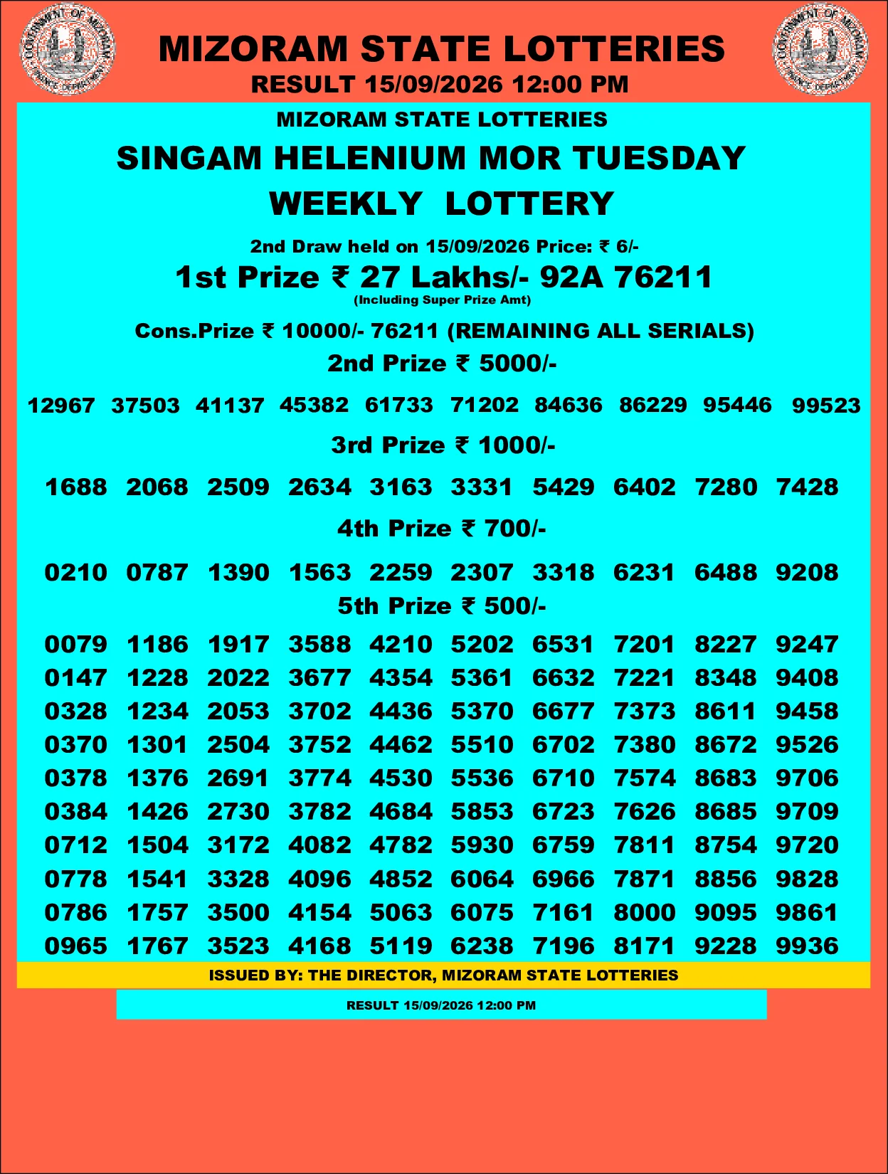 Mizoram Lottery selected result image