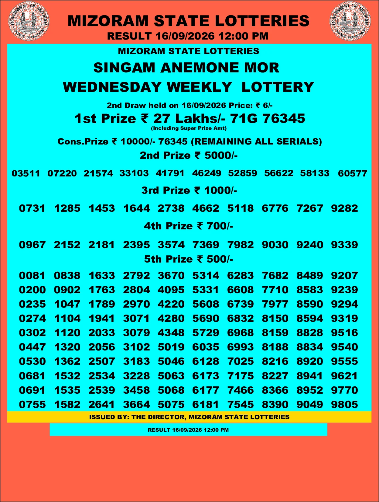 Mizoram Lottery selected result image