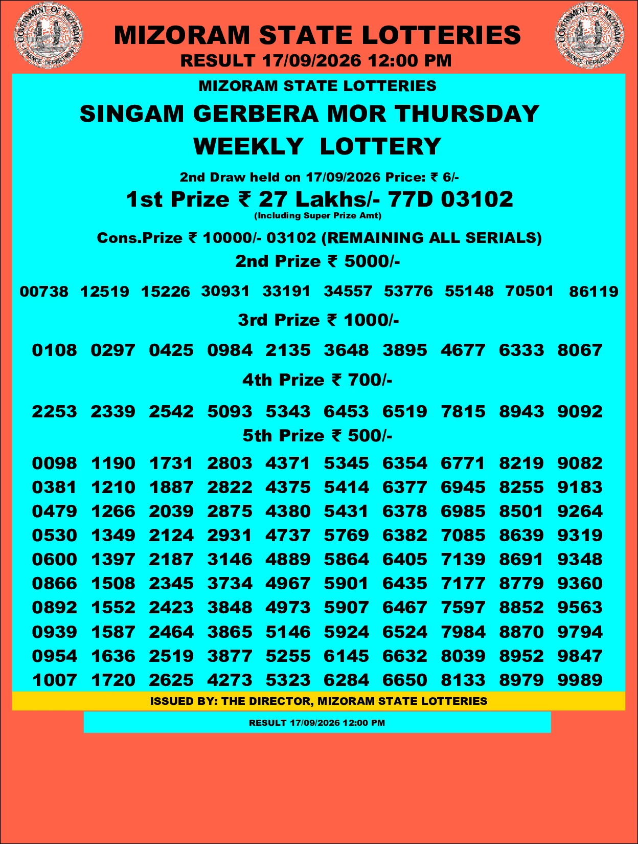 Mizoram Lottery selected result image