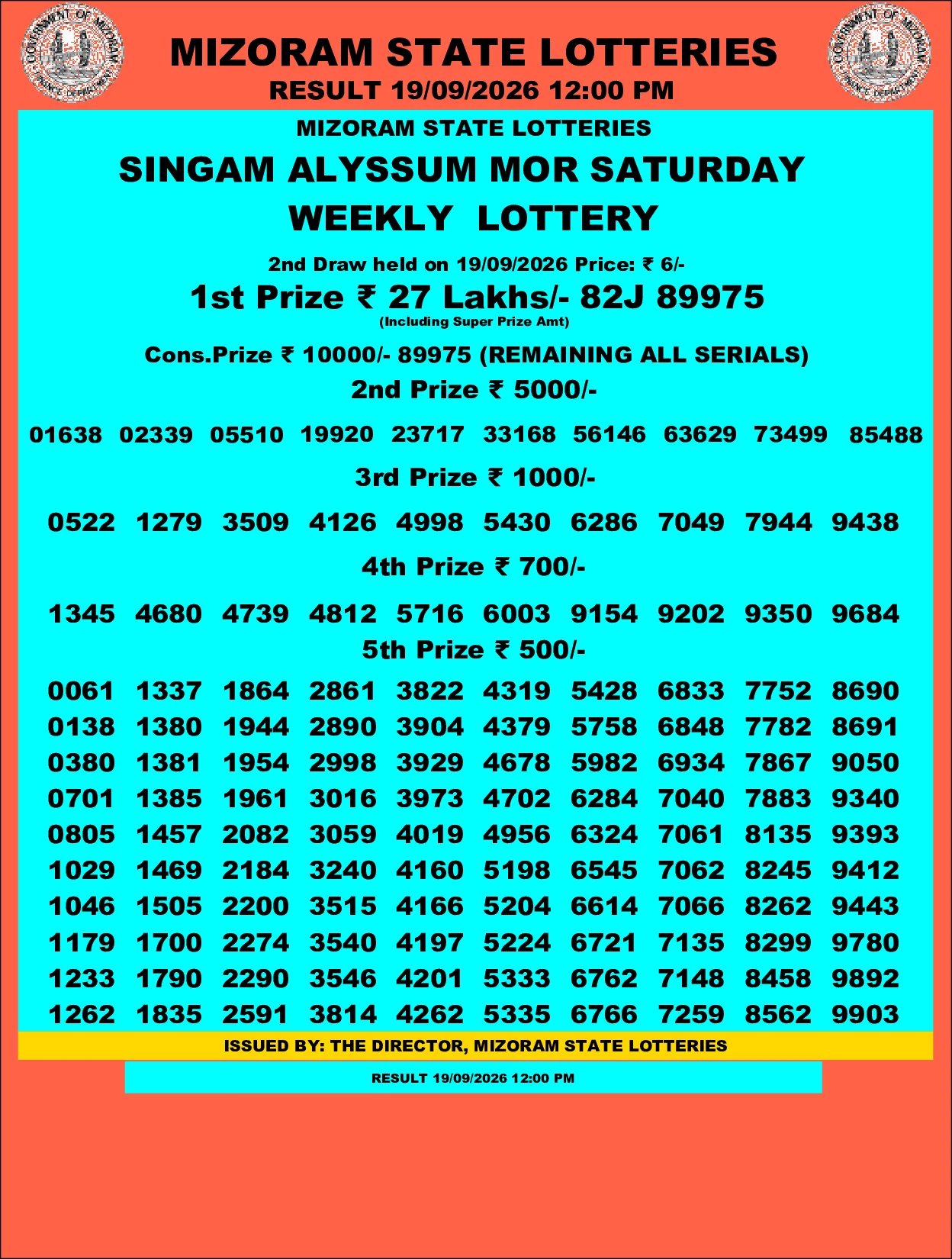 Mizoram Lottery selected result image