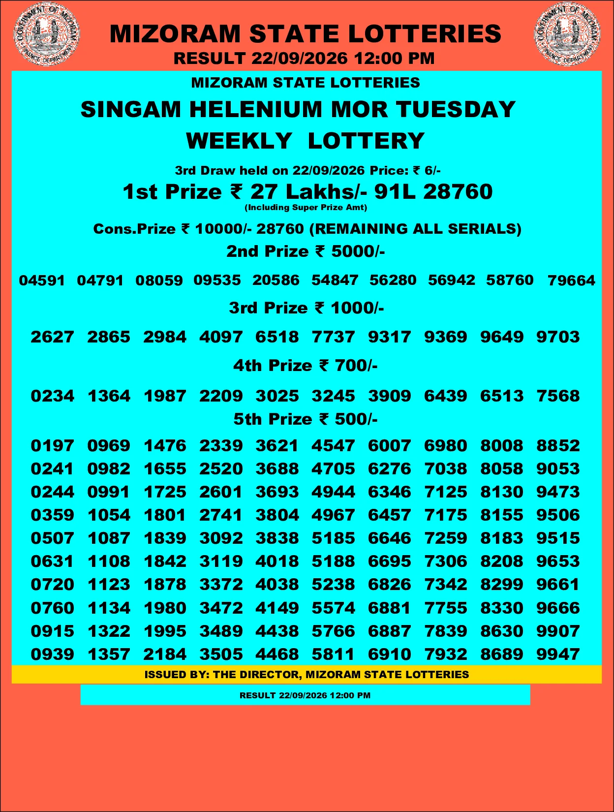 Mizoram Lottery selected result image