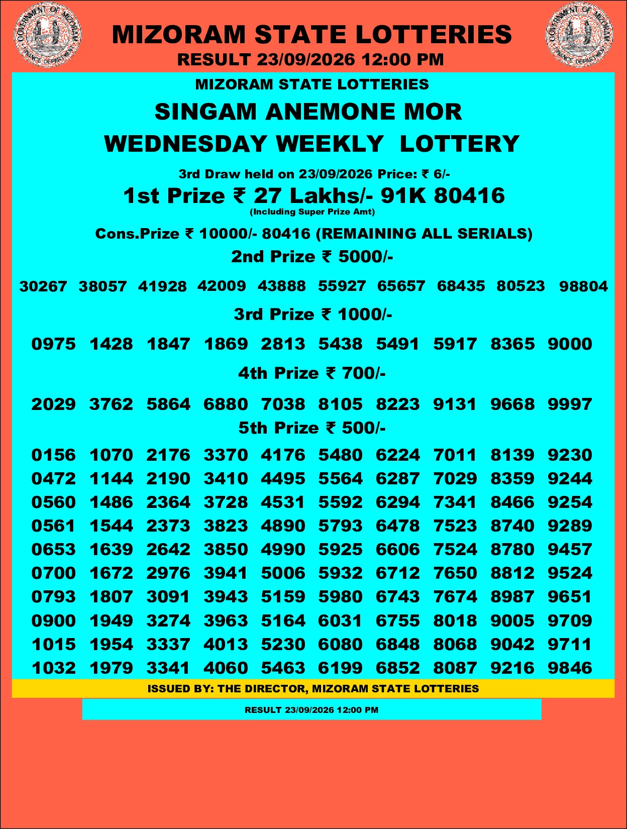Mizoram Lottery selected result image