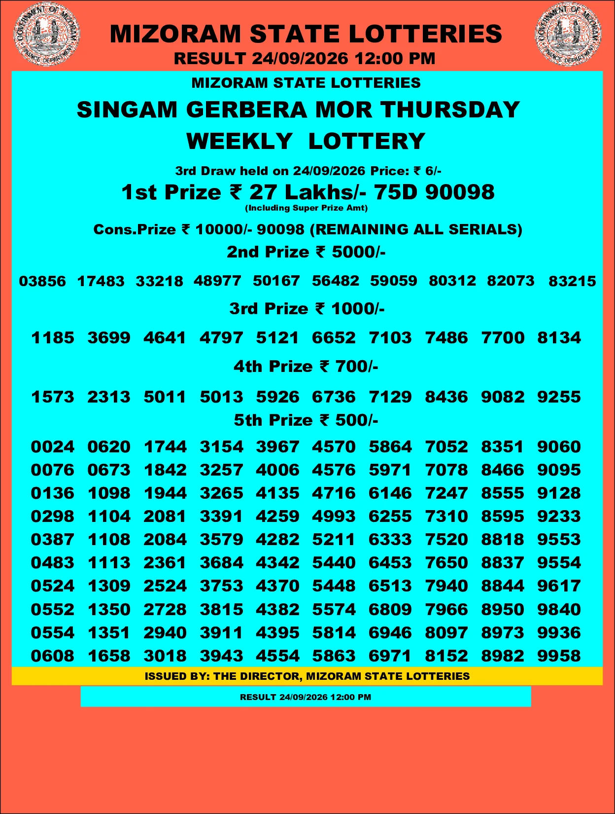 Mizoram Lottery selected result image