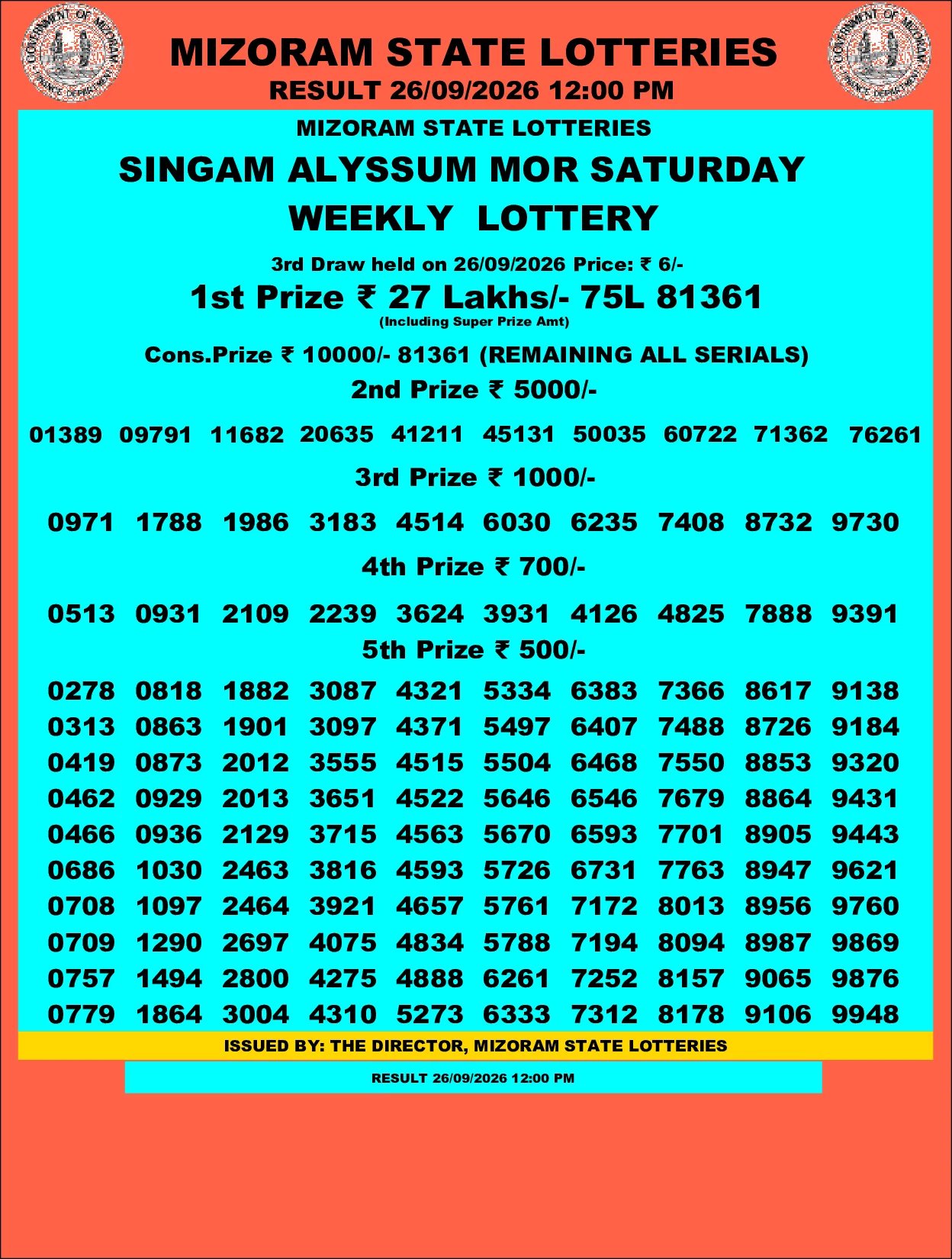 Mizoram Lottery selected result image