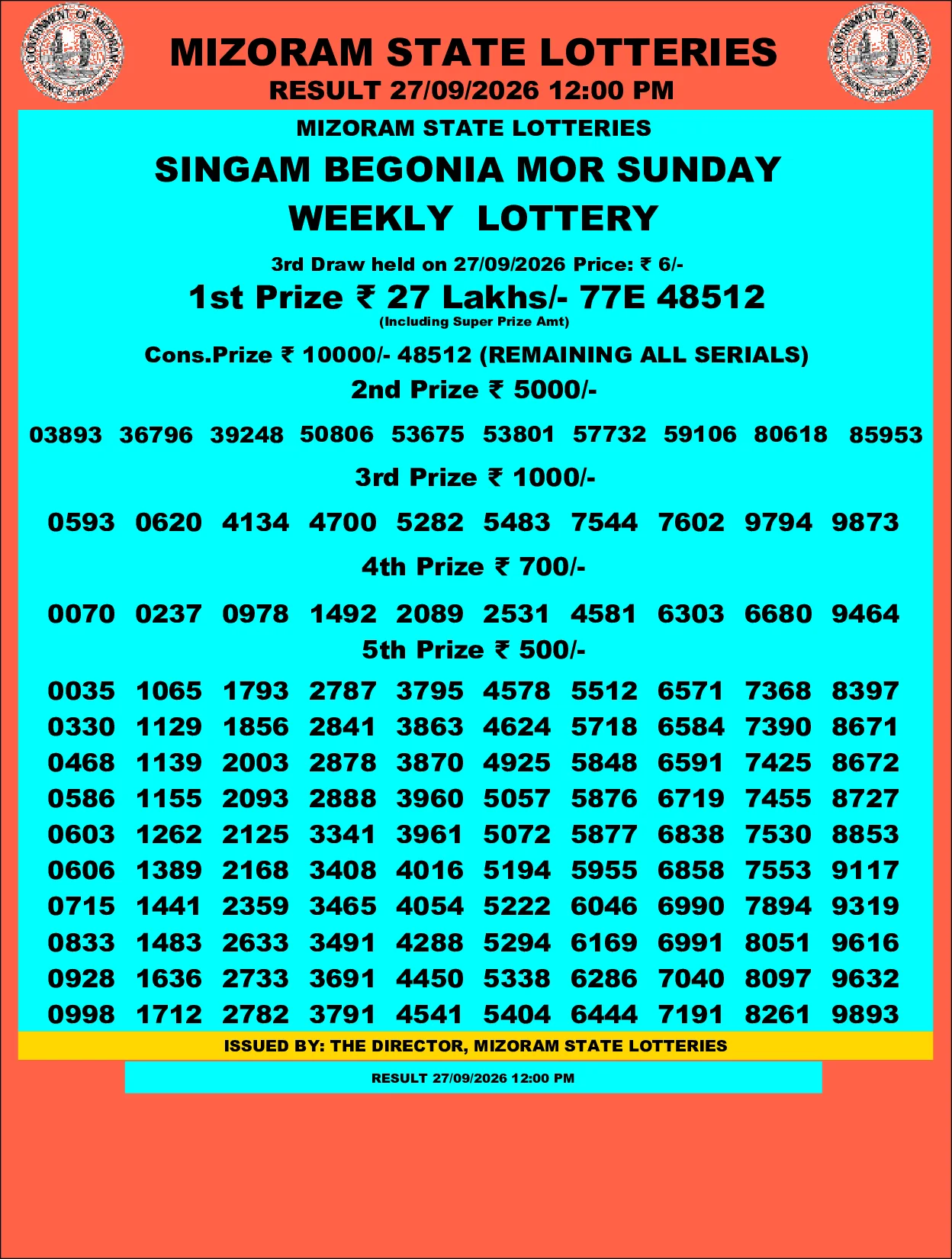 Mizoram Lottery selected result image