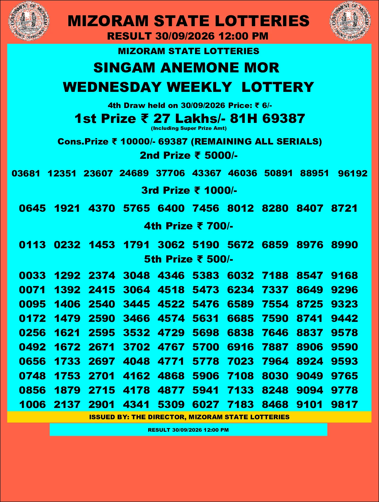 Mizoram Lottery selected result image