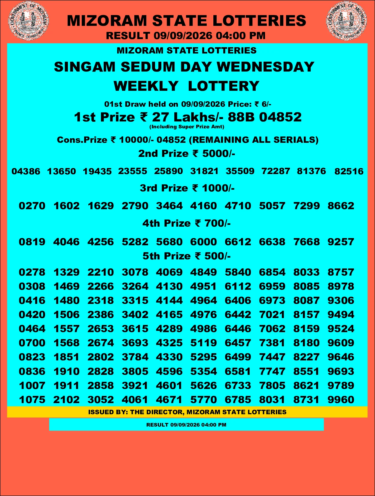 Mizoram State Lottery result image 2026-09-09 4:00 PM