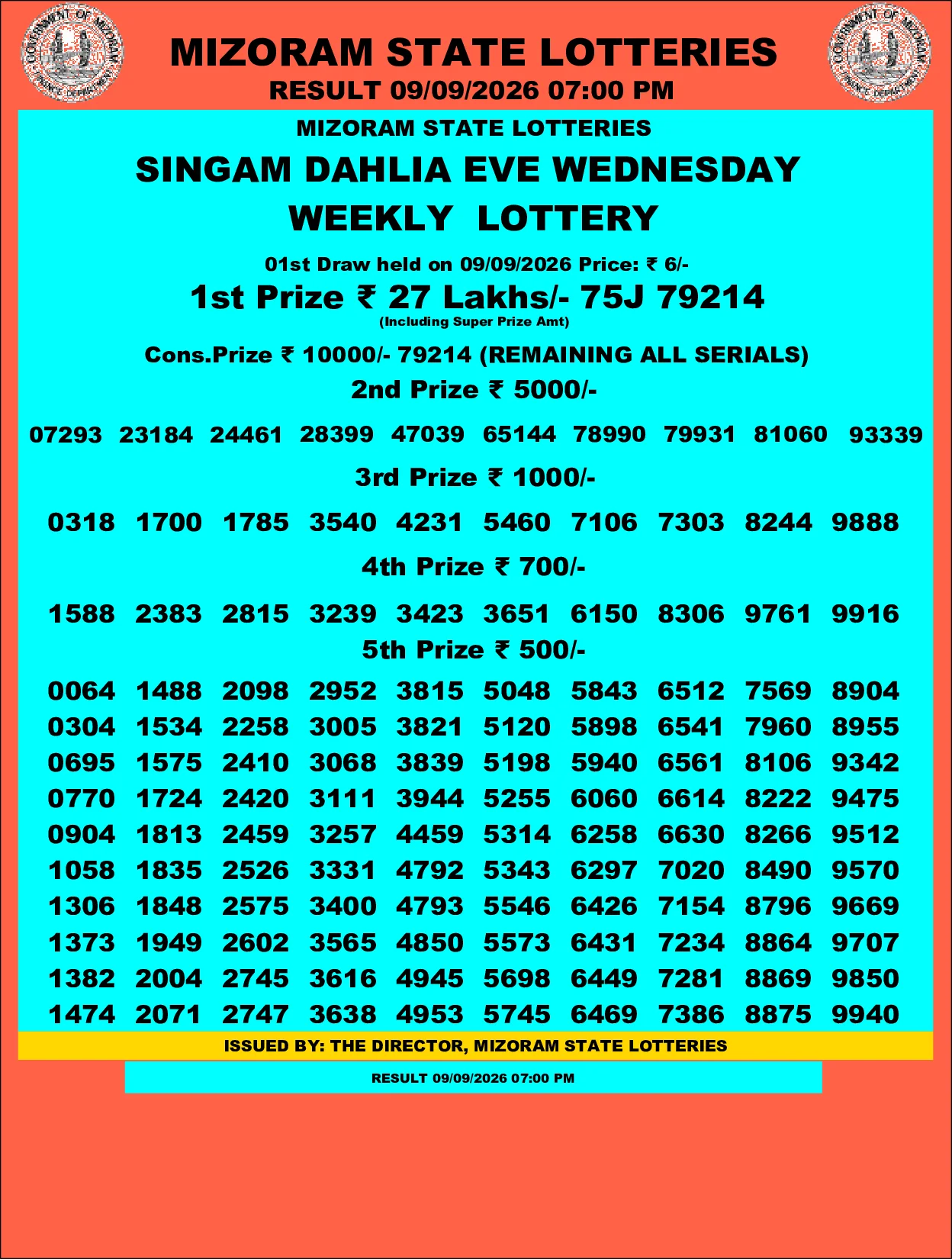 Mizoram Lottery selected result image