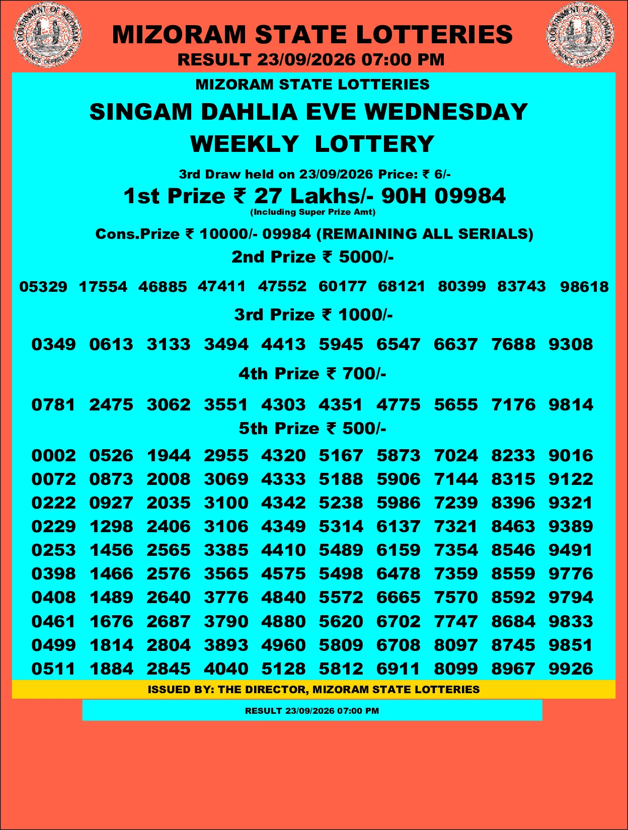 Mizoram Lottery selected result image