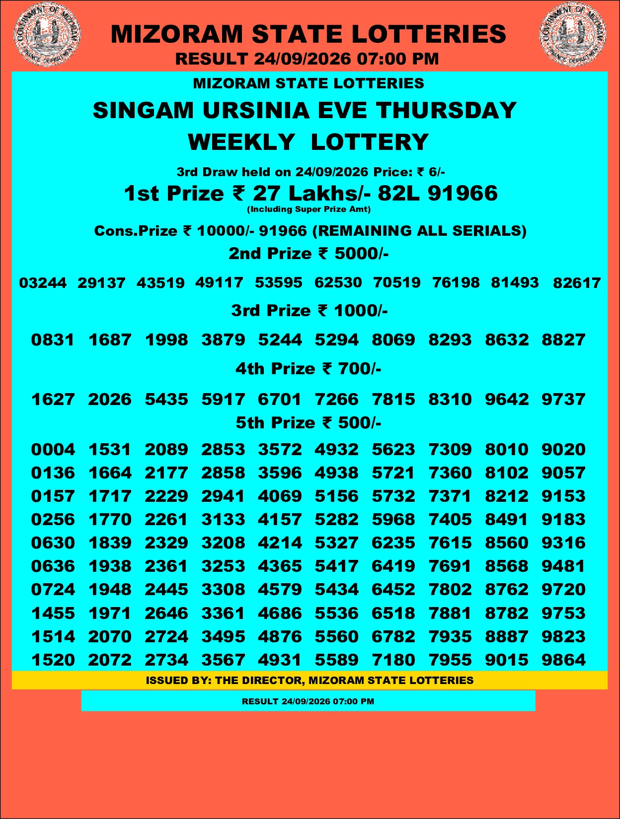 Mizoram Lottery selected result image