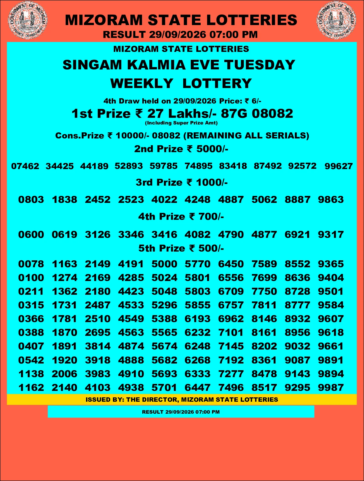 Mizoram Lottery selected result image