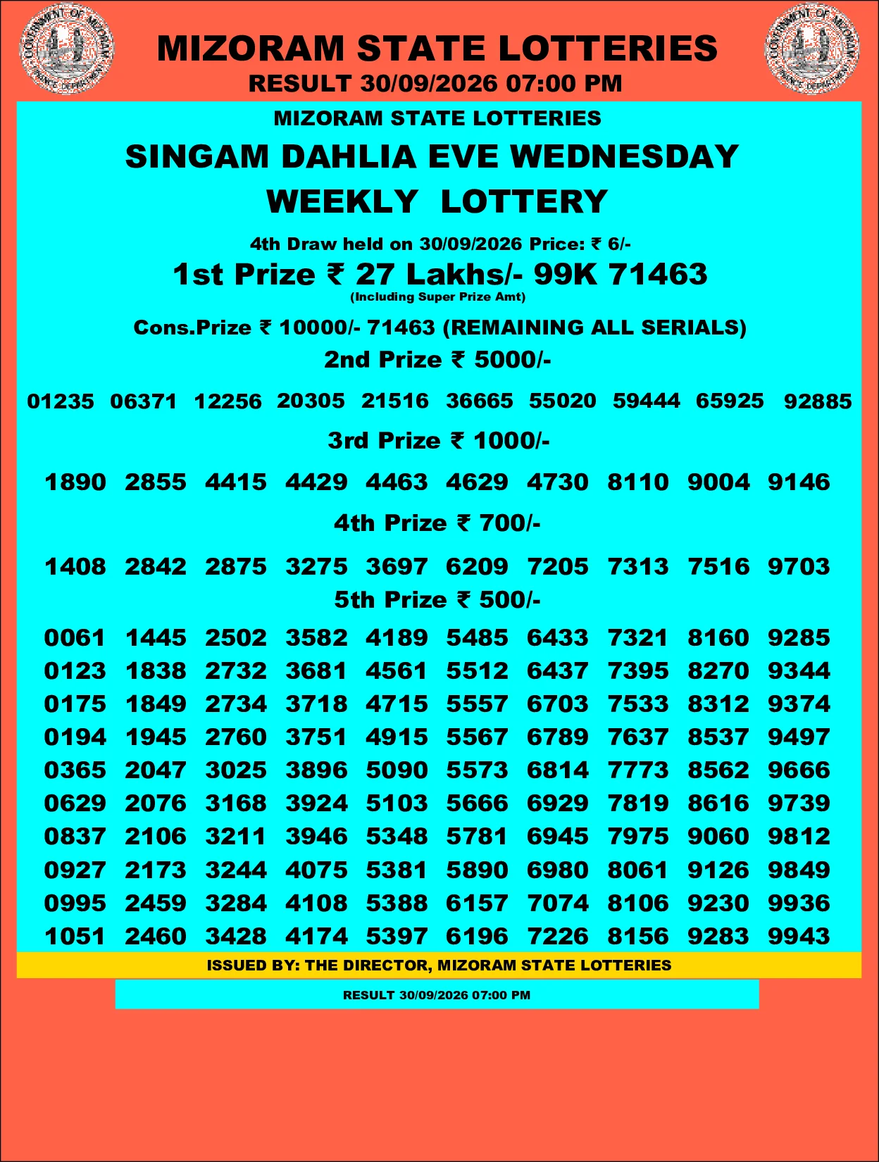 Mizoram Lottery selected result image