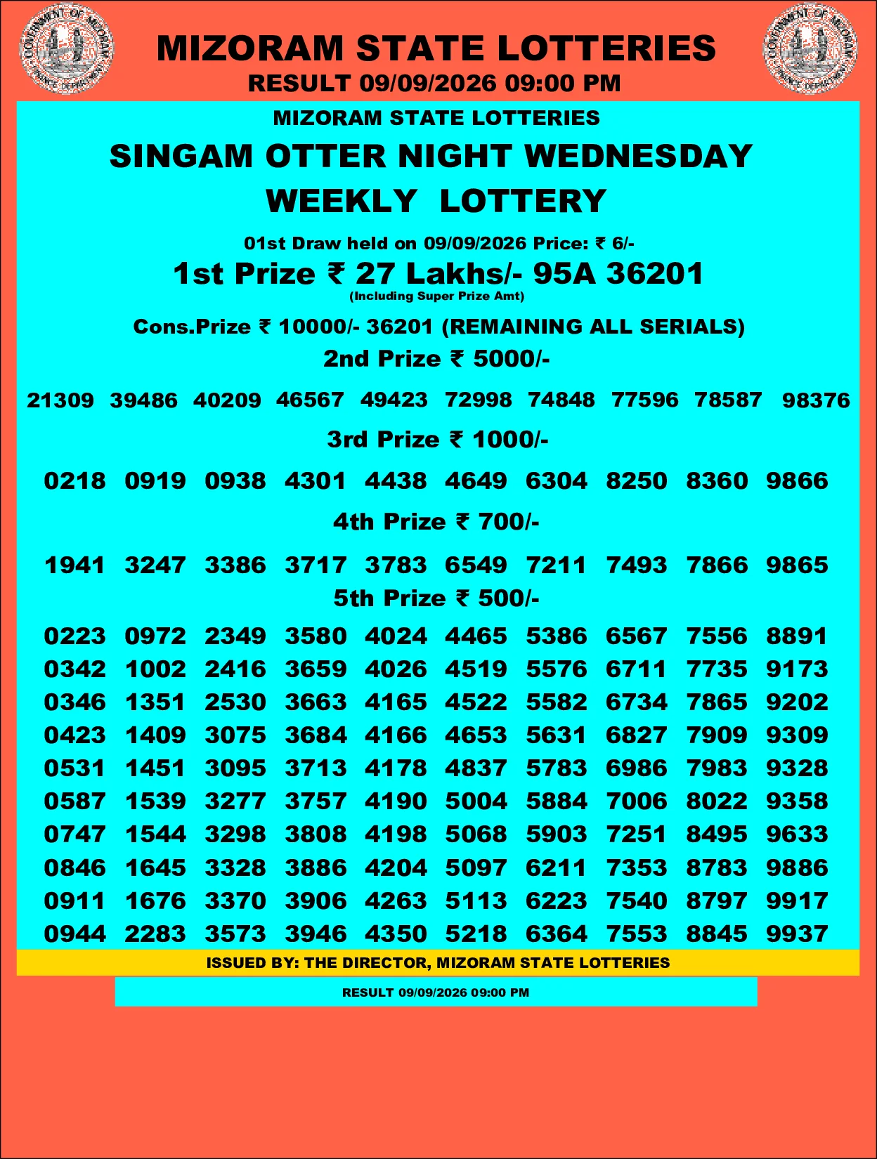 Mizoram Lottery selected result image