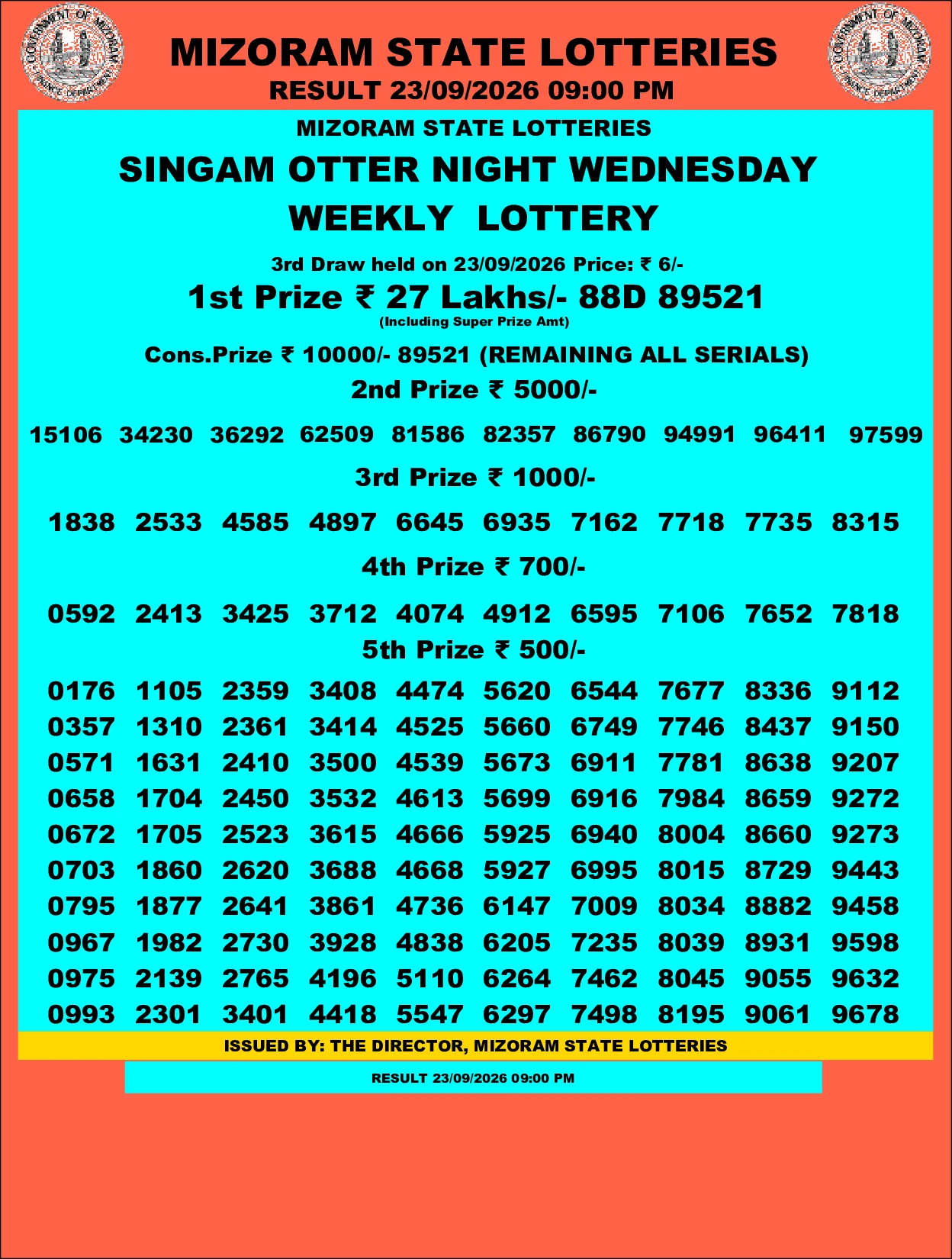 Mizoram Lottery selected result image