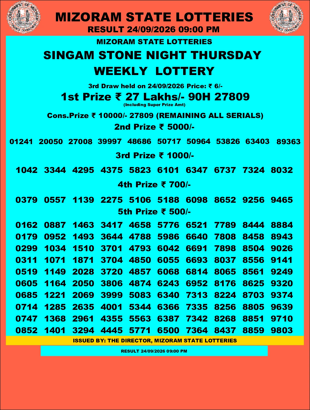 Mizoram Lottery selected result image