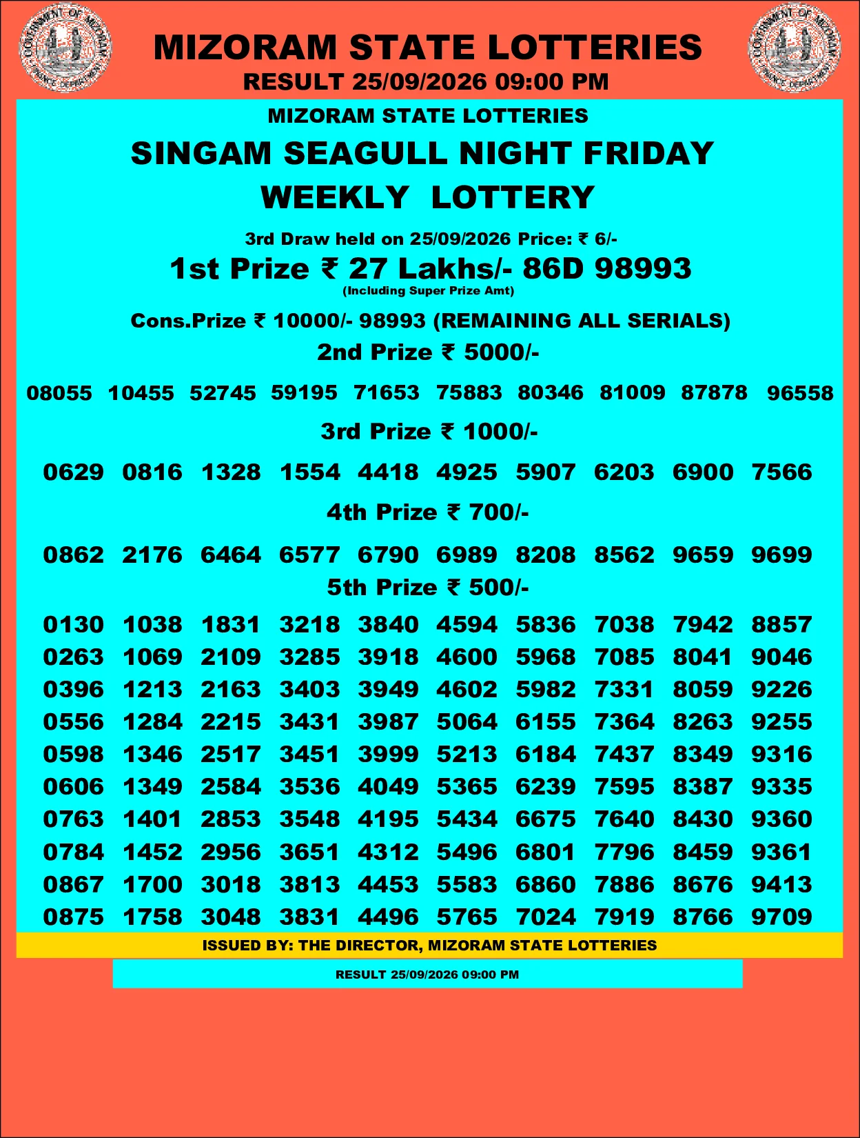 Mizoram Lottery selected result image