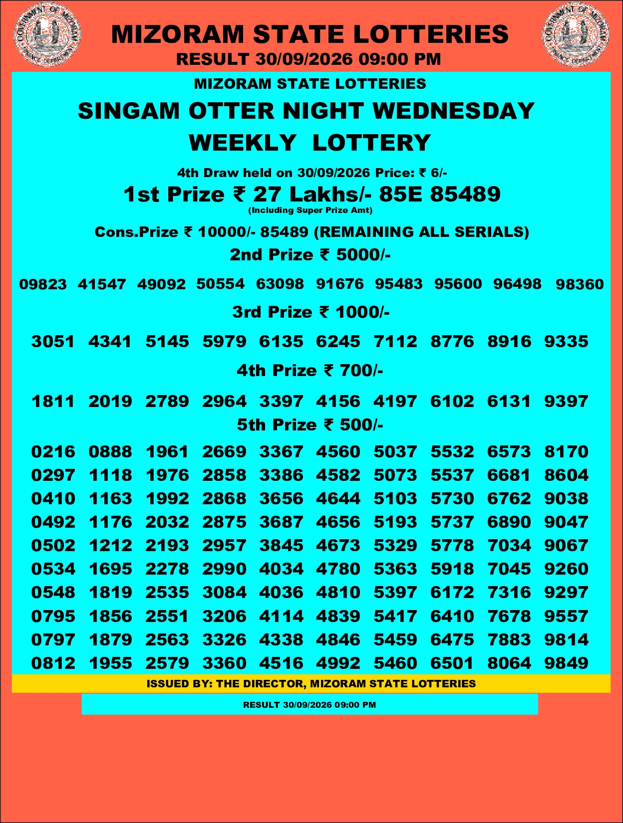 Mizoram Lottery selected result image