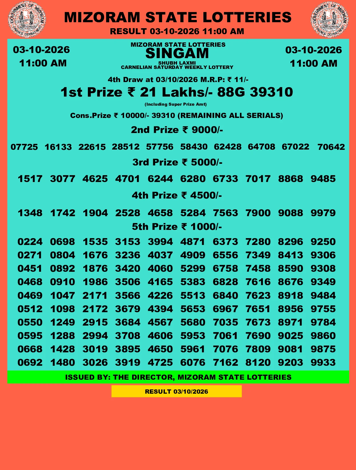 Mizoram Lottery selected result image