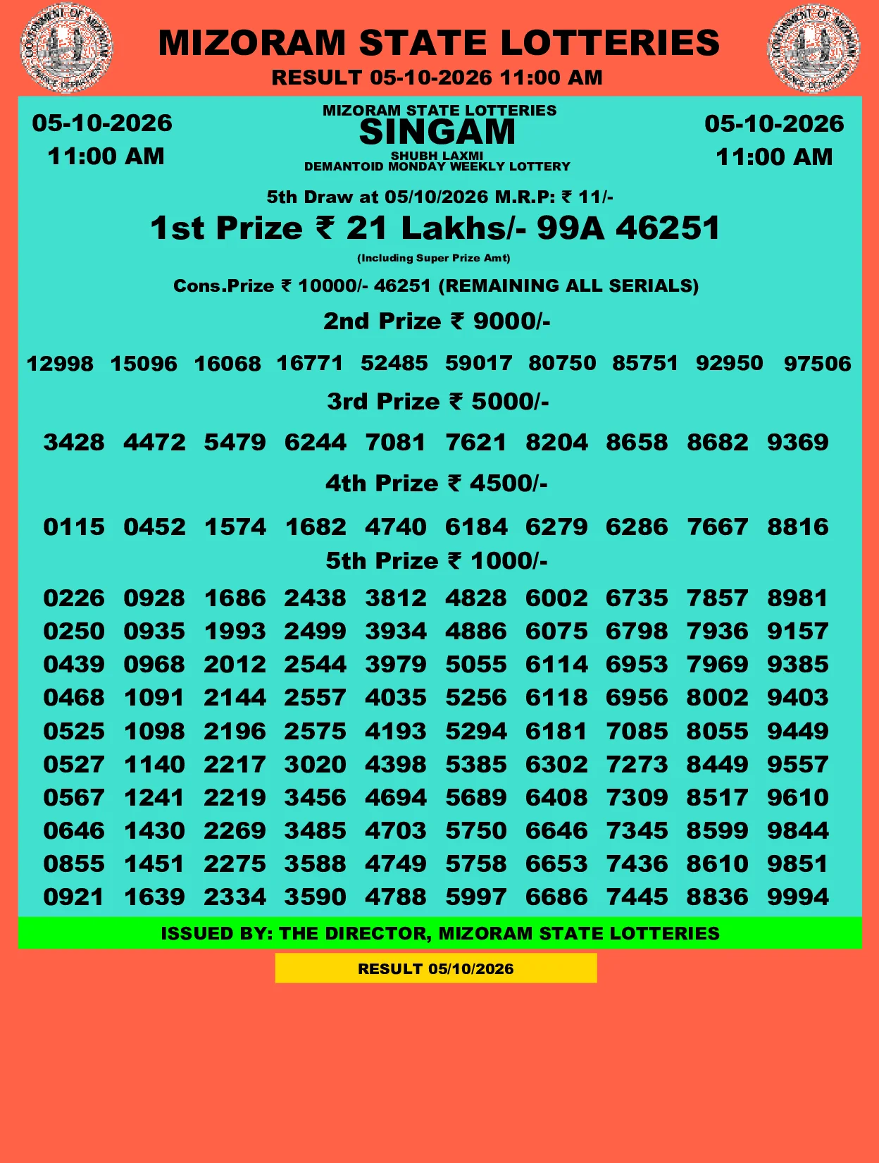 Mizoram Lottery selected result image