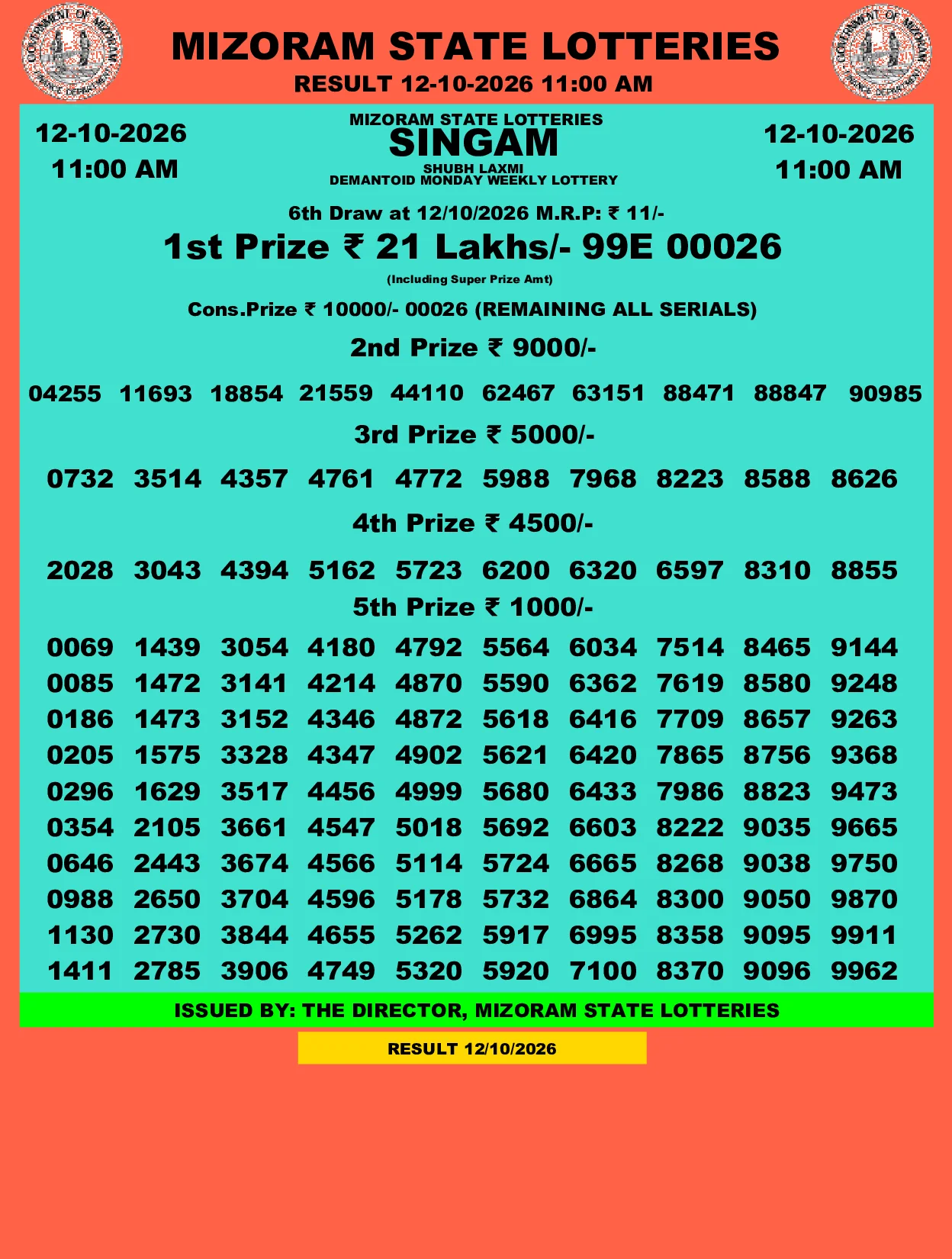 Mizoram Lottery selected result image