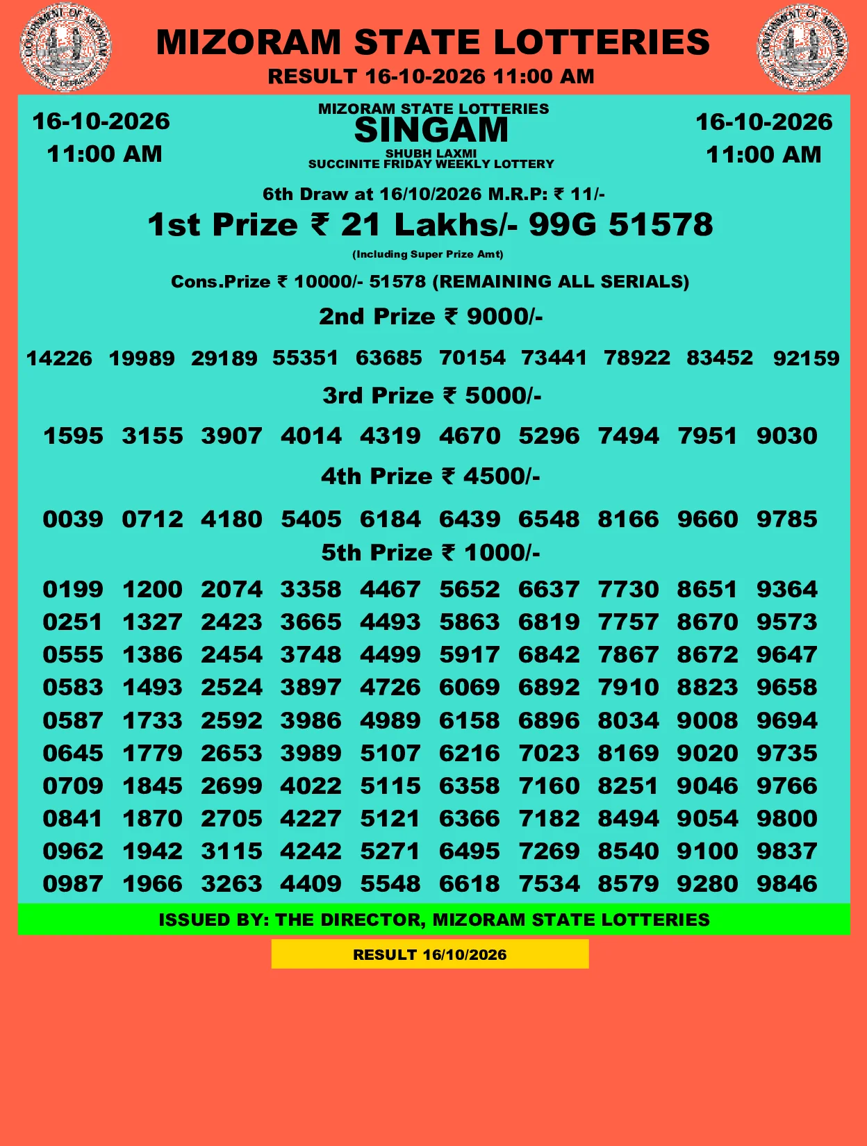Mizoram Lottery selected result image