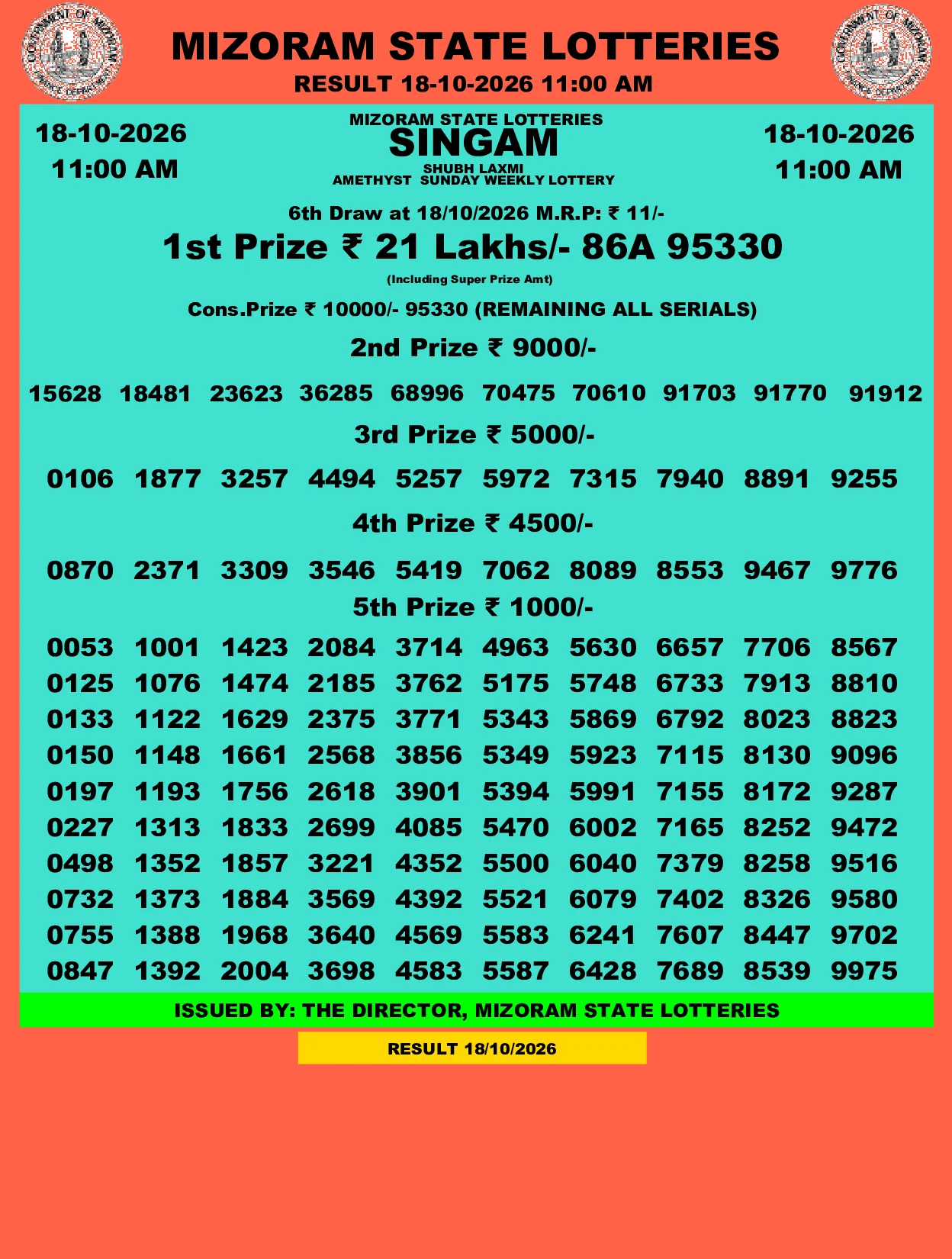 Mizoram Lottery selected result image