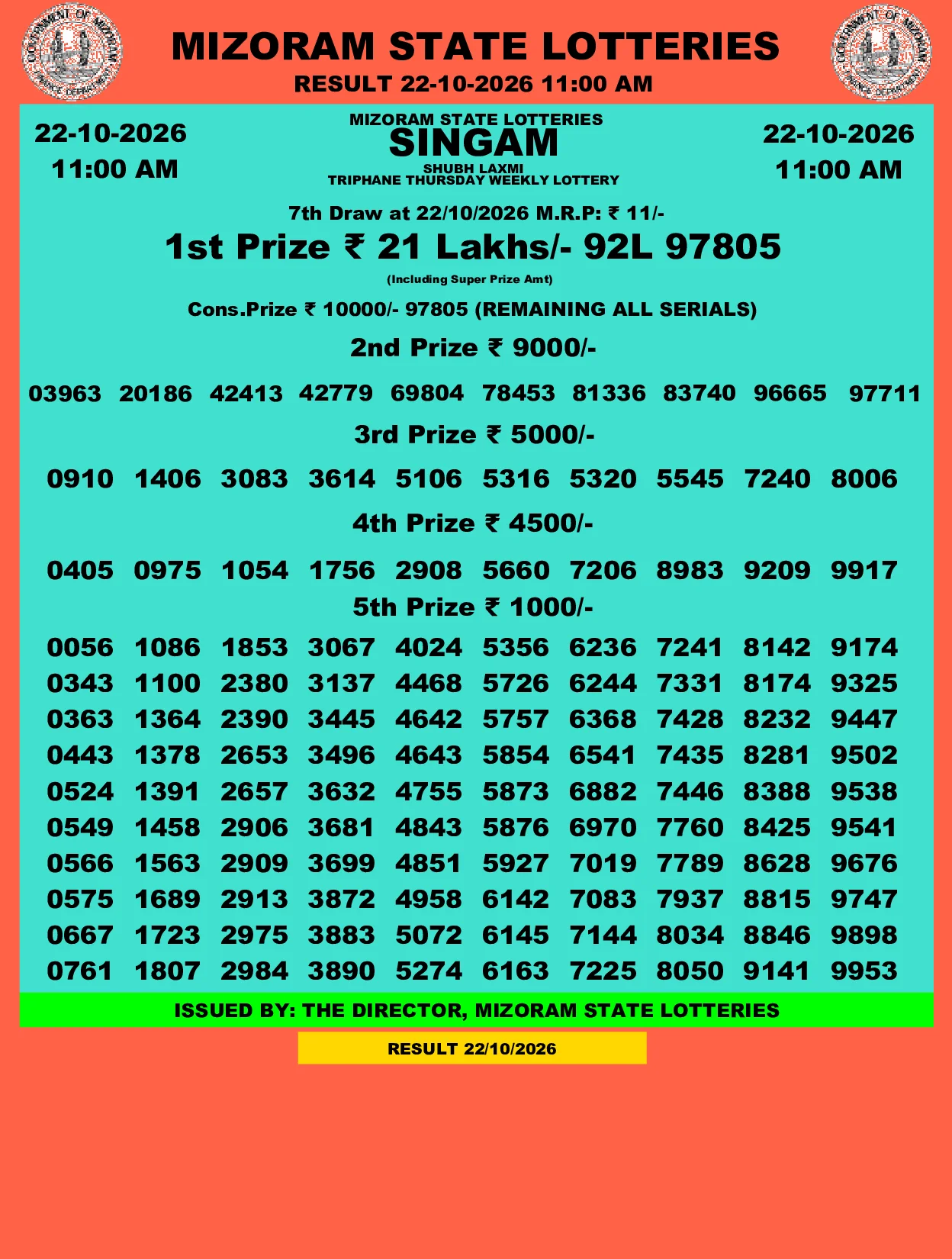 Mizoram Lottery selected result image