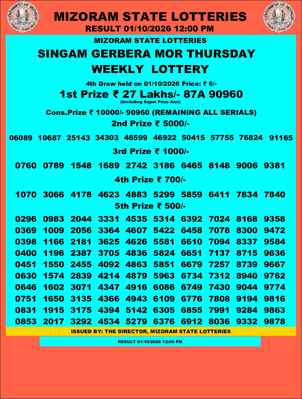 Mizoram Lottery selected result image
