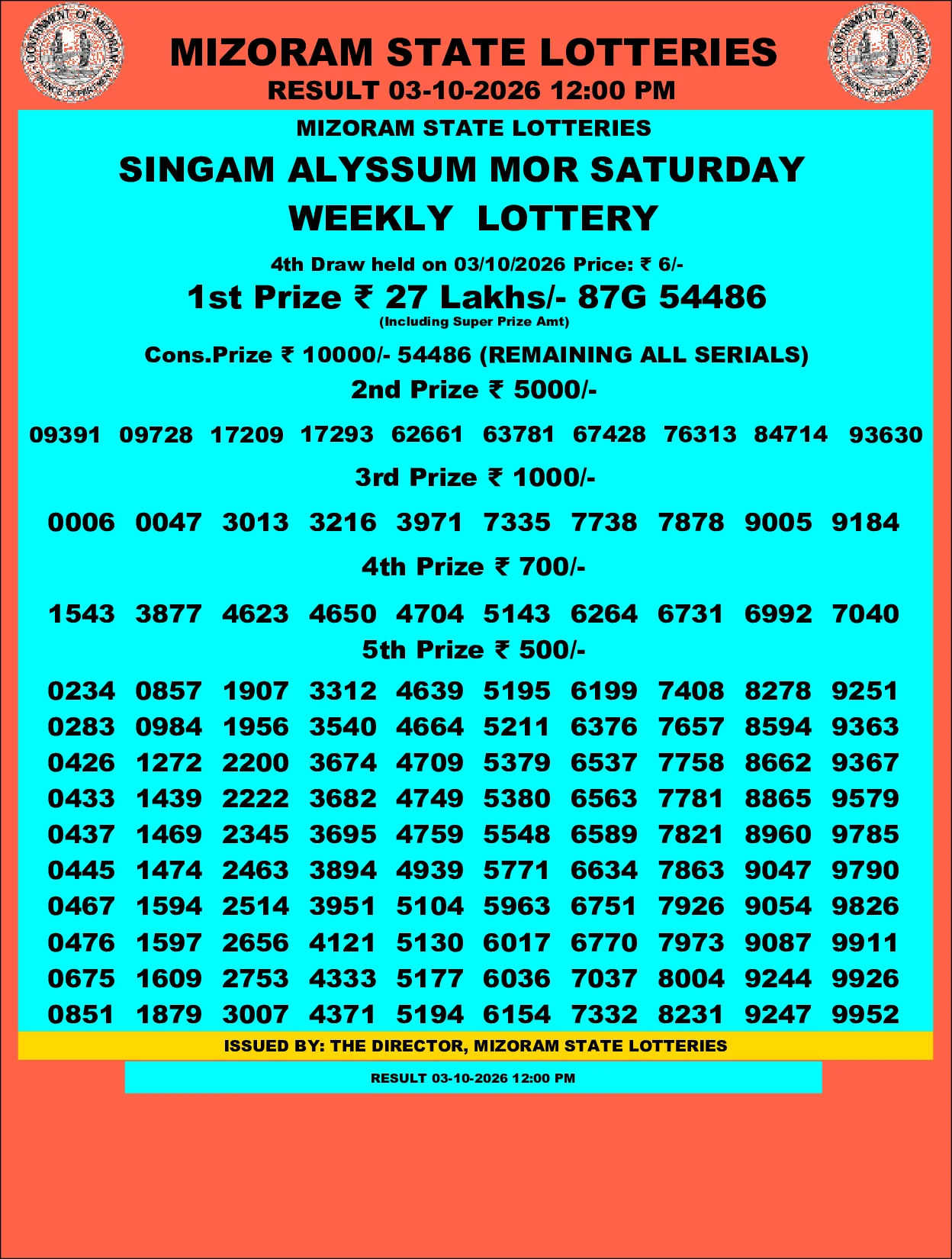 Mizoram Lottery selected result image