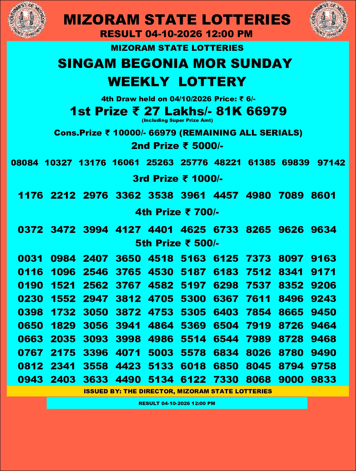 Mizoram Lottery selected result image