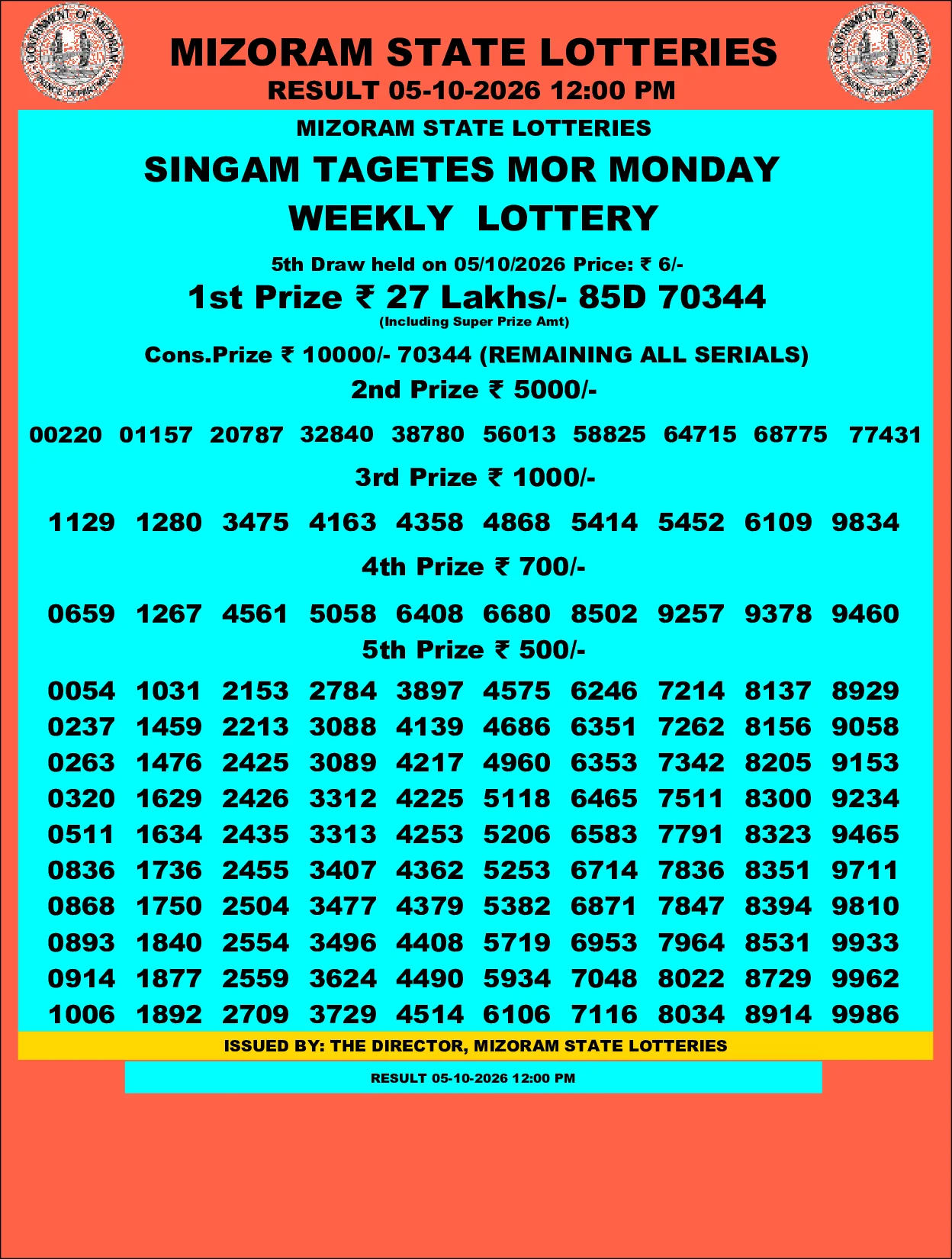Mizoram Lottery selected result image