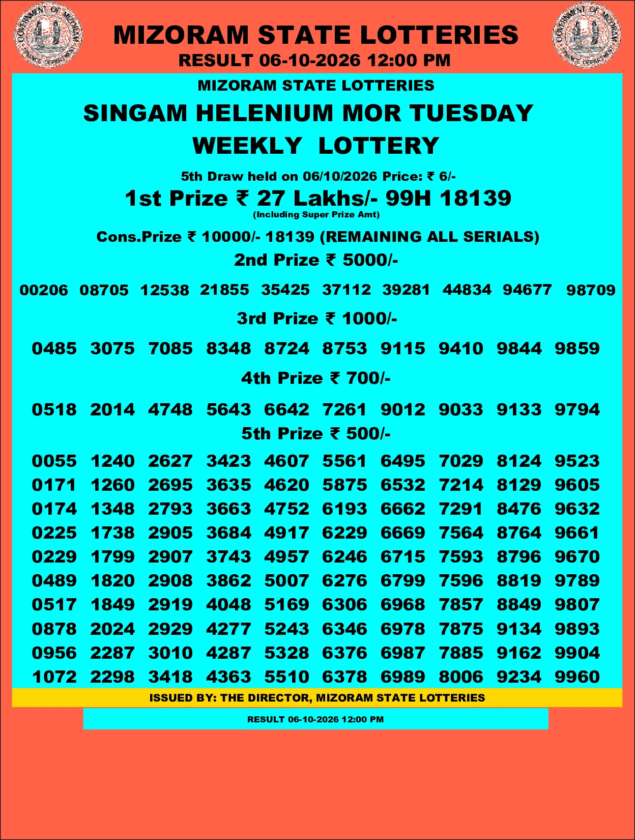 Mizoram Lottery selected result image