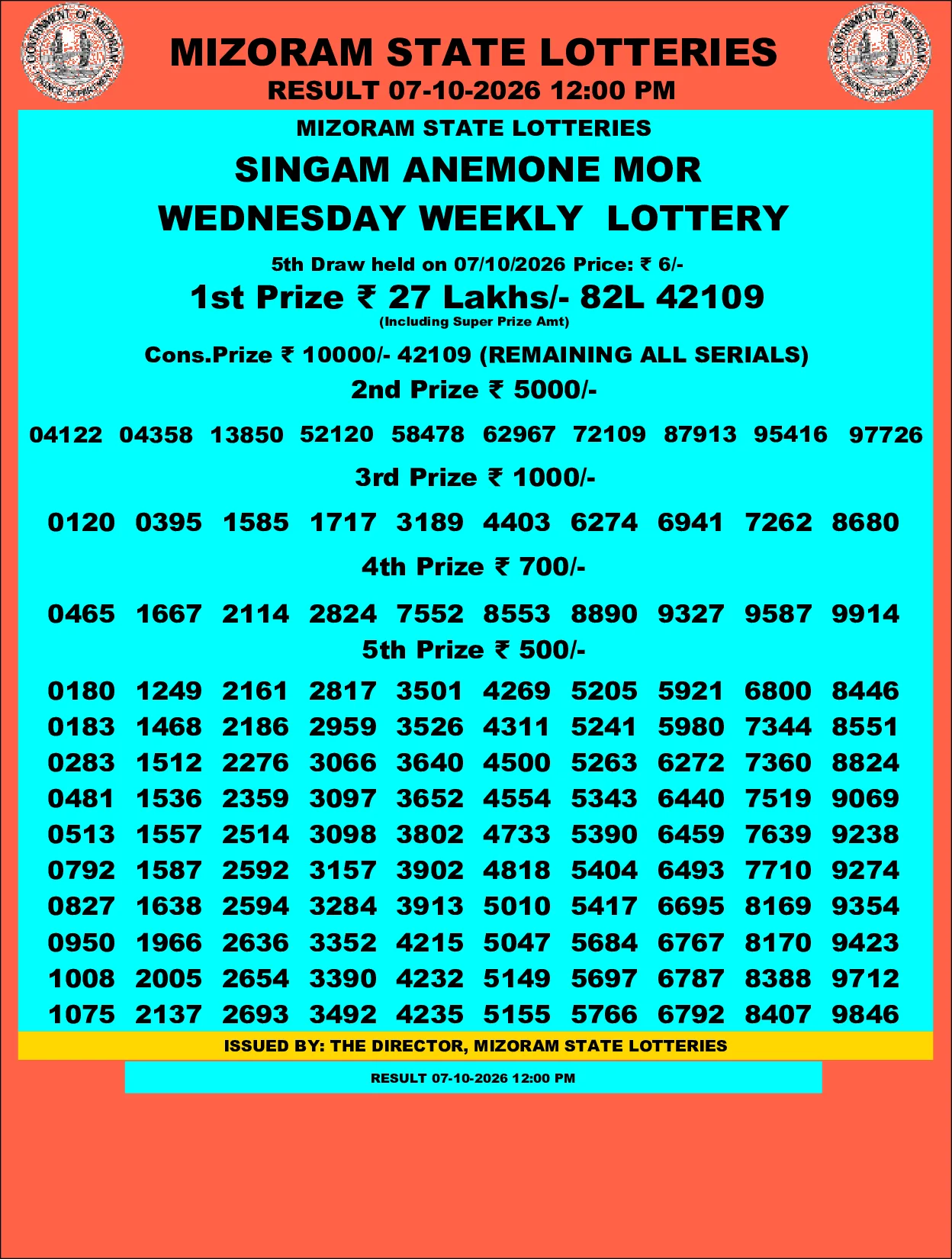 Mizoram Lottery selected result image