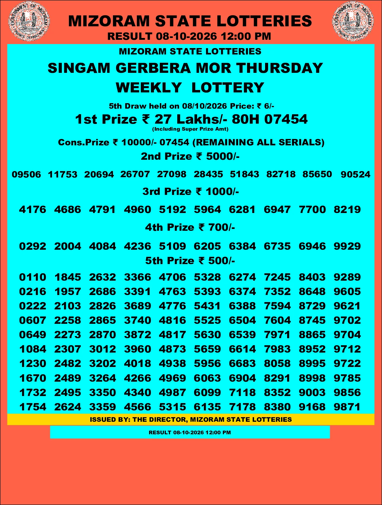 Mizoram Lottery selected result image