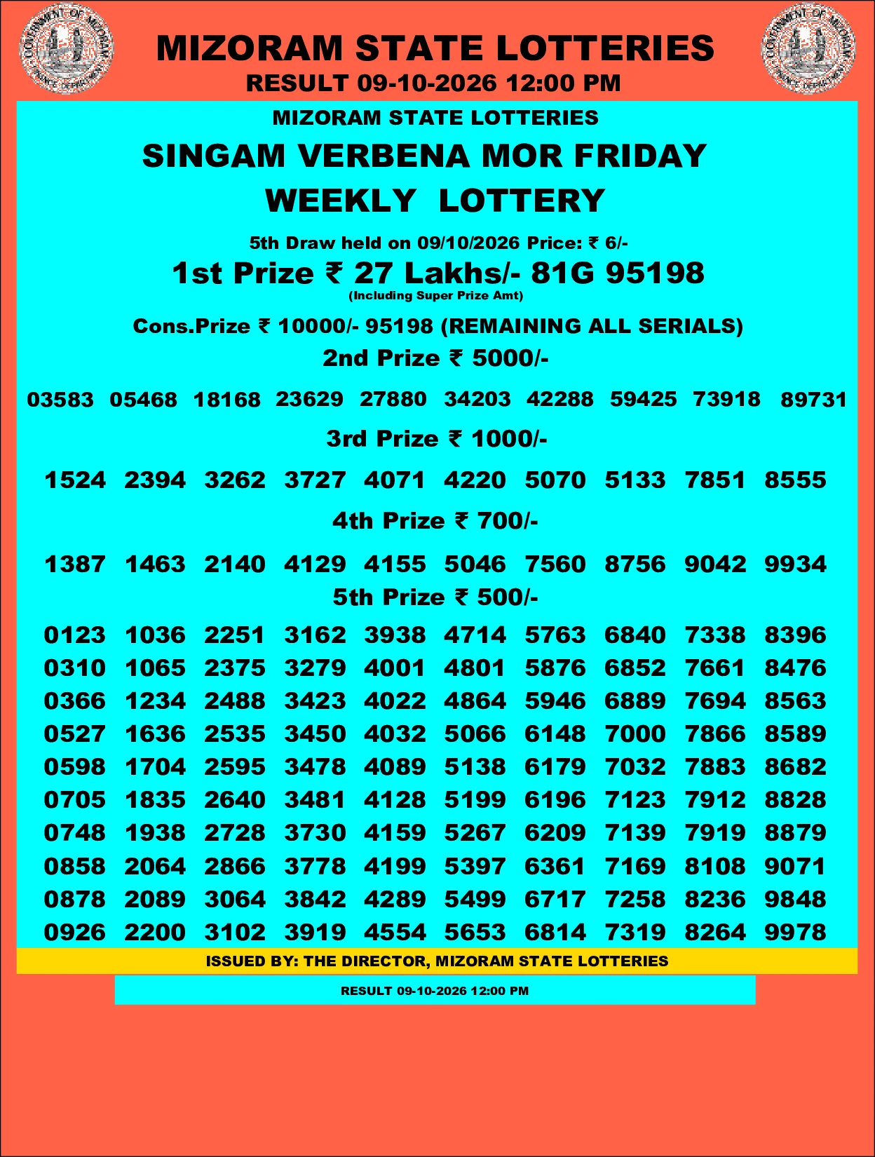Mizoram Lottery selected result image