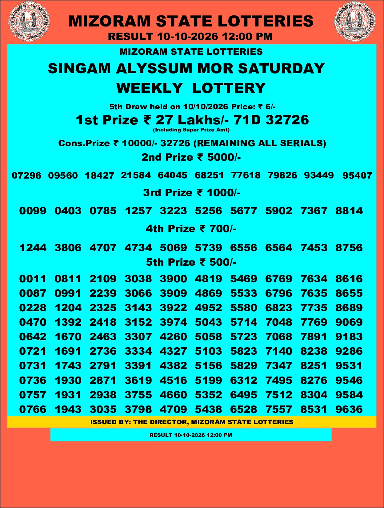 Mizoram Lottery selected result image