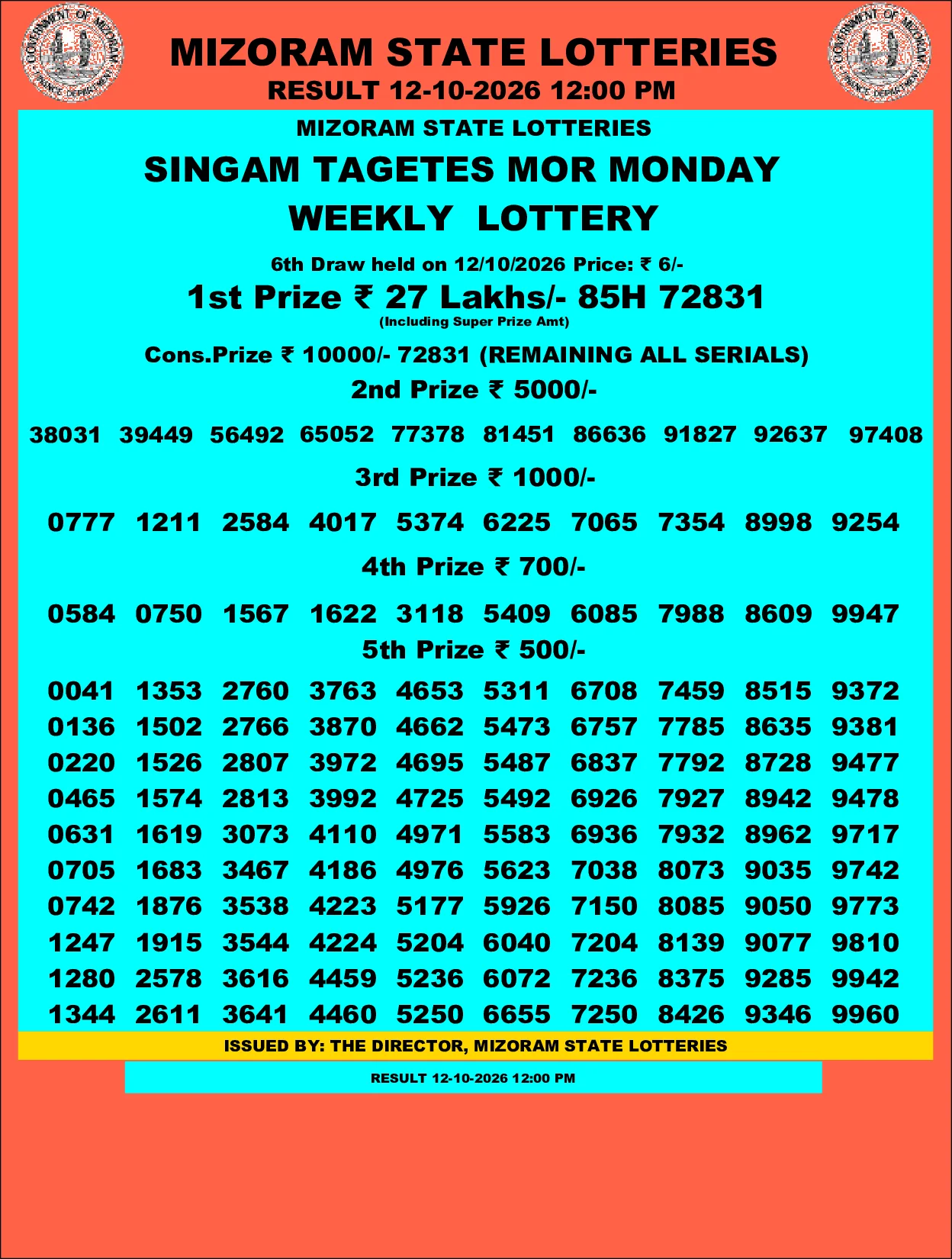Mizoram Lottery selected result image