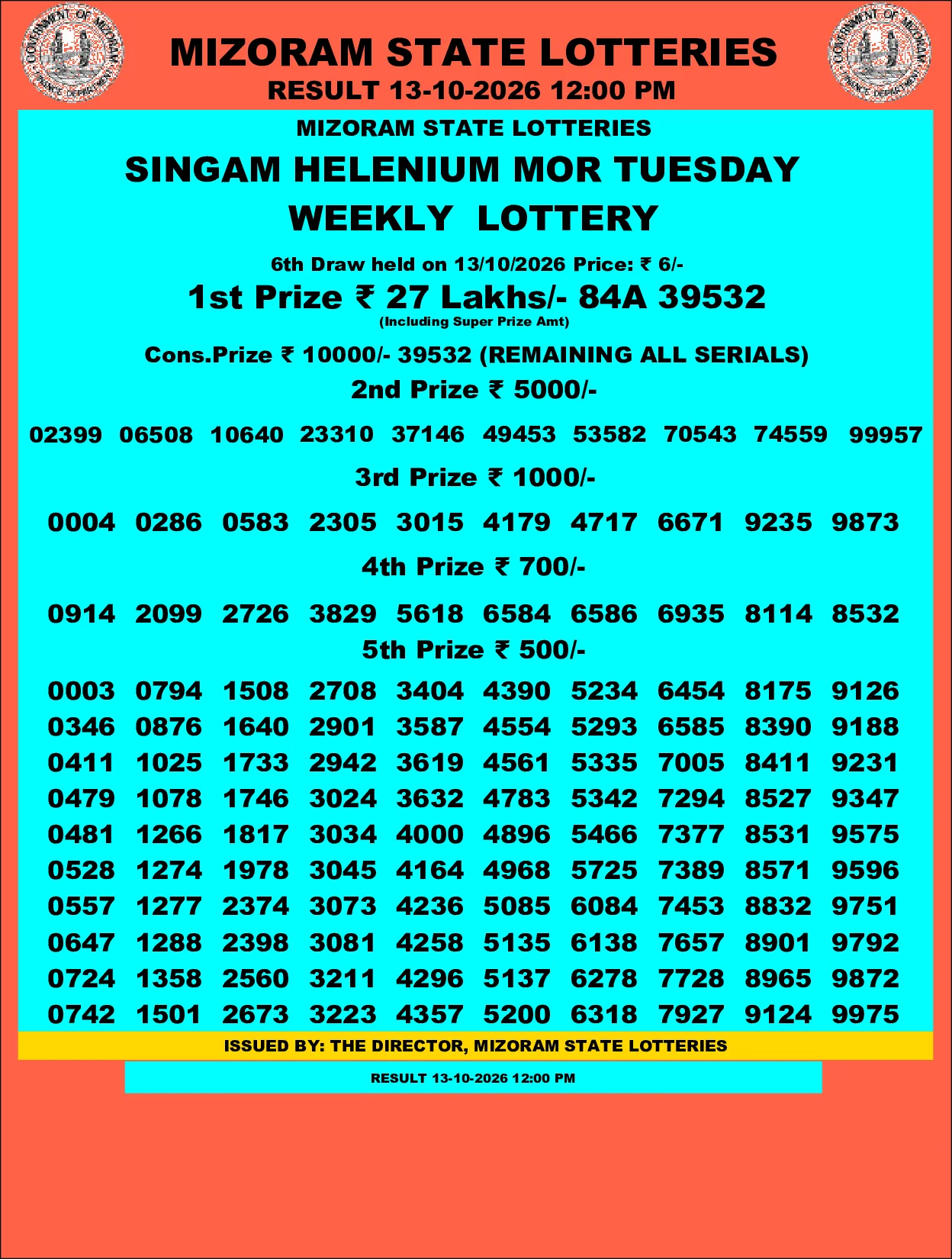 Mizoram Lottery selected result image