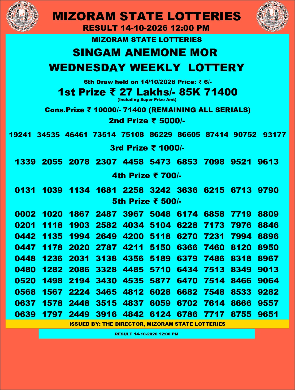 Mizoram Lottery selected result image