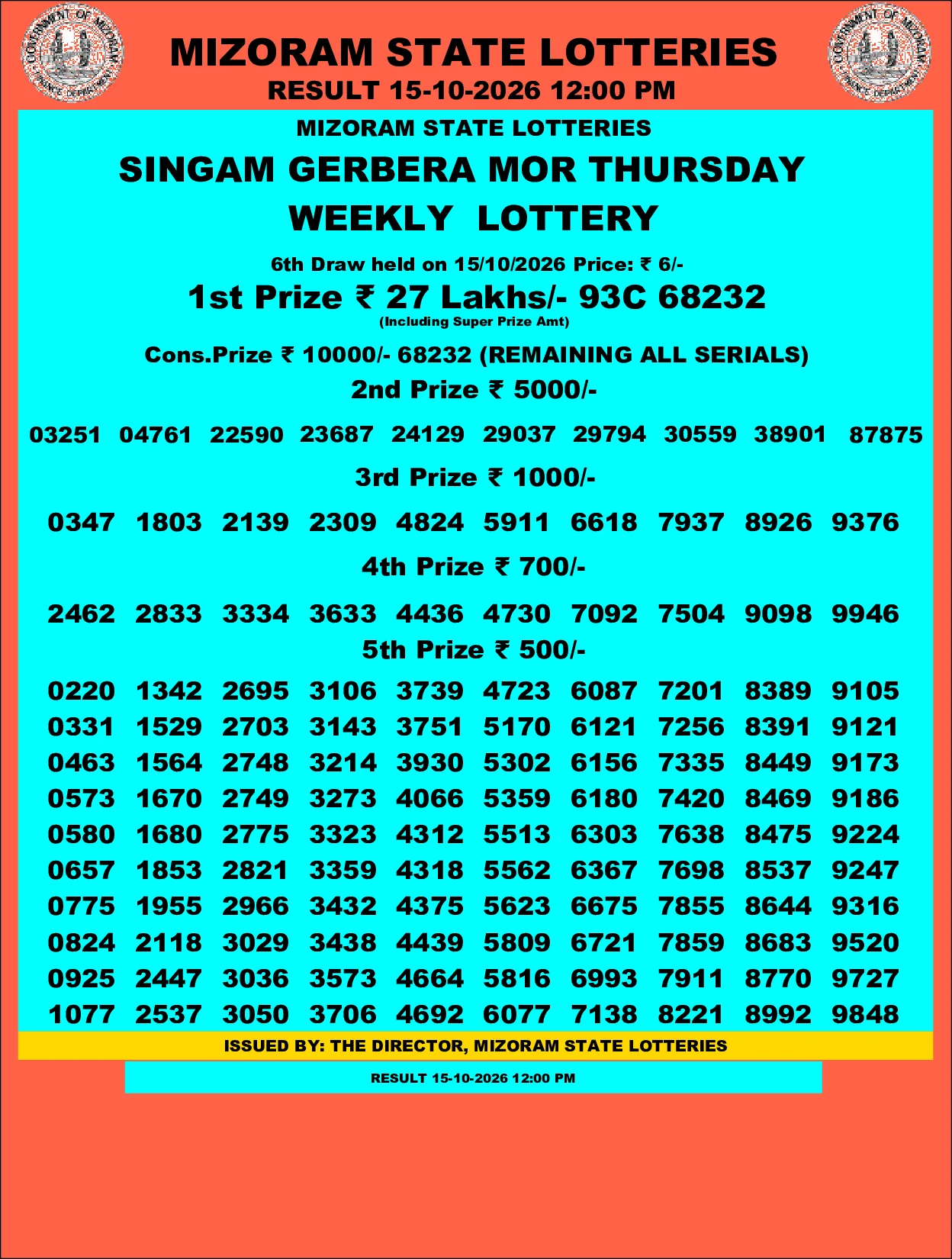 Mizoram Lottery selected result image