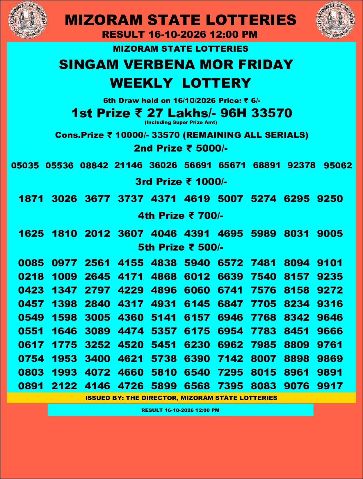 Mizoram Lottery selected result image