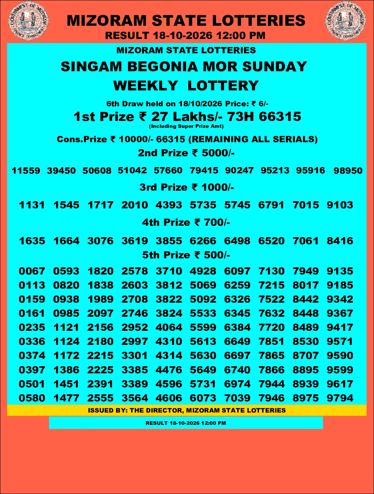 Mizoram Lottery selected result image