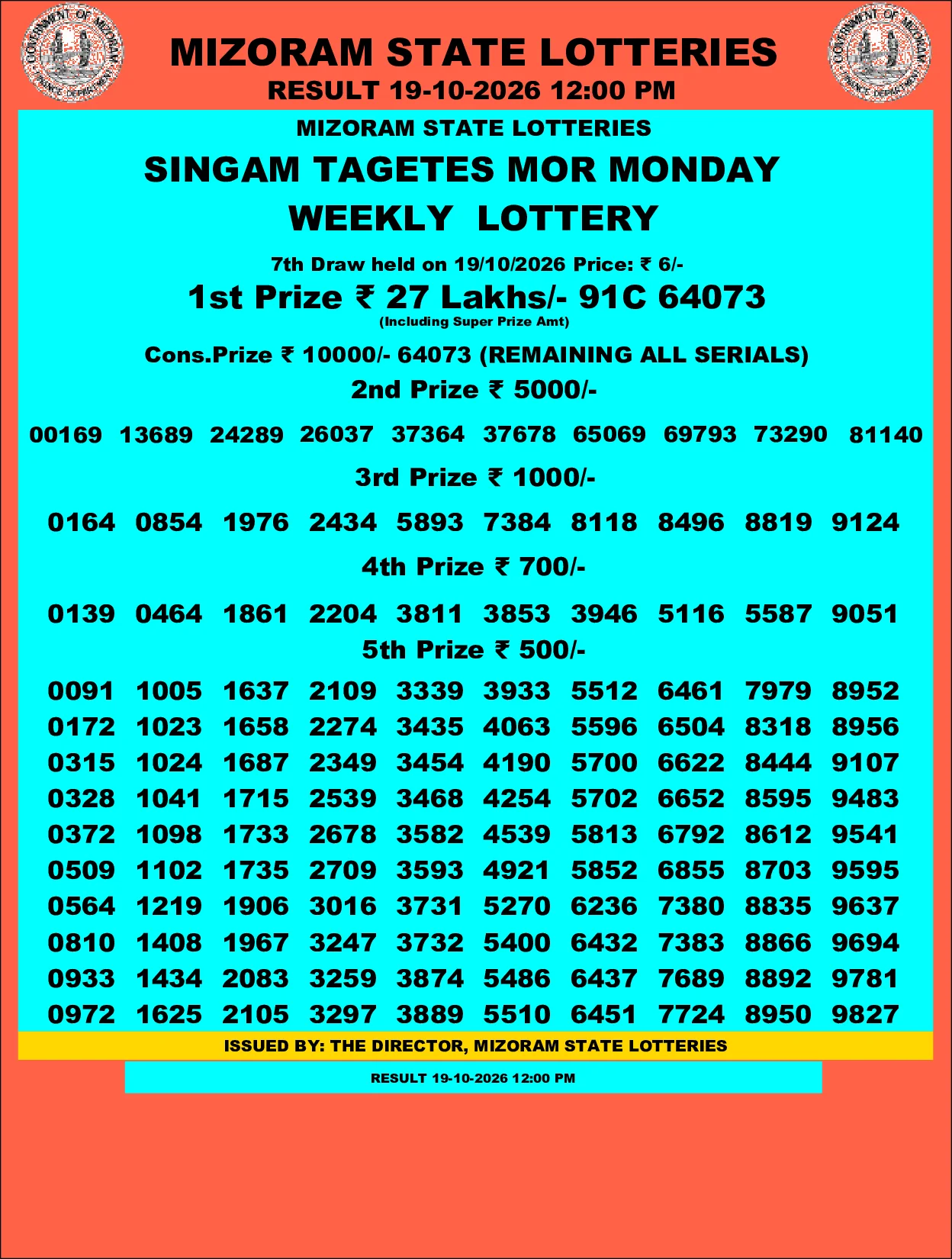 Mizoram Lottery selected result image