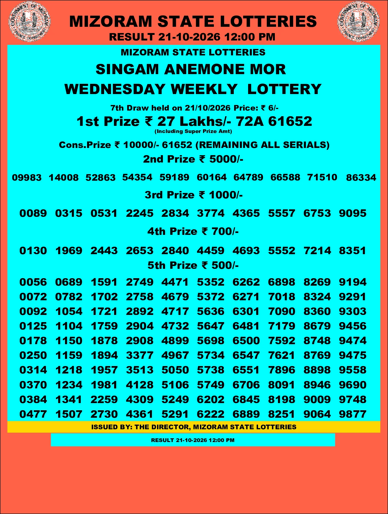 Mizoram Lottery selected result image
