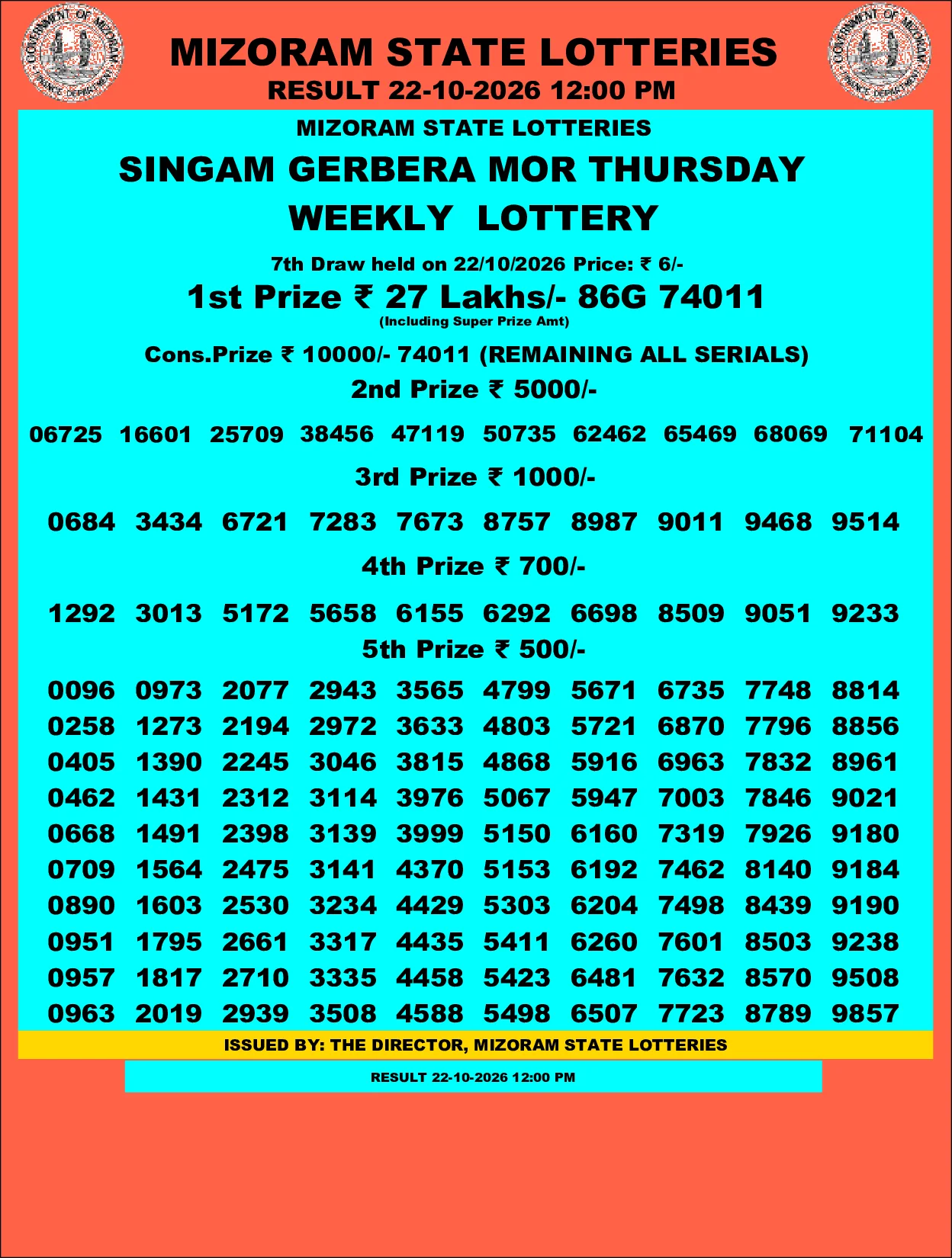 Mizoram Lottery selected result image