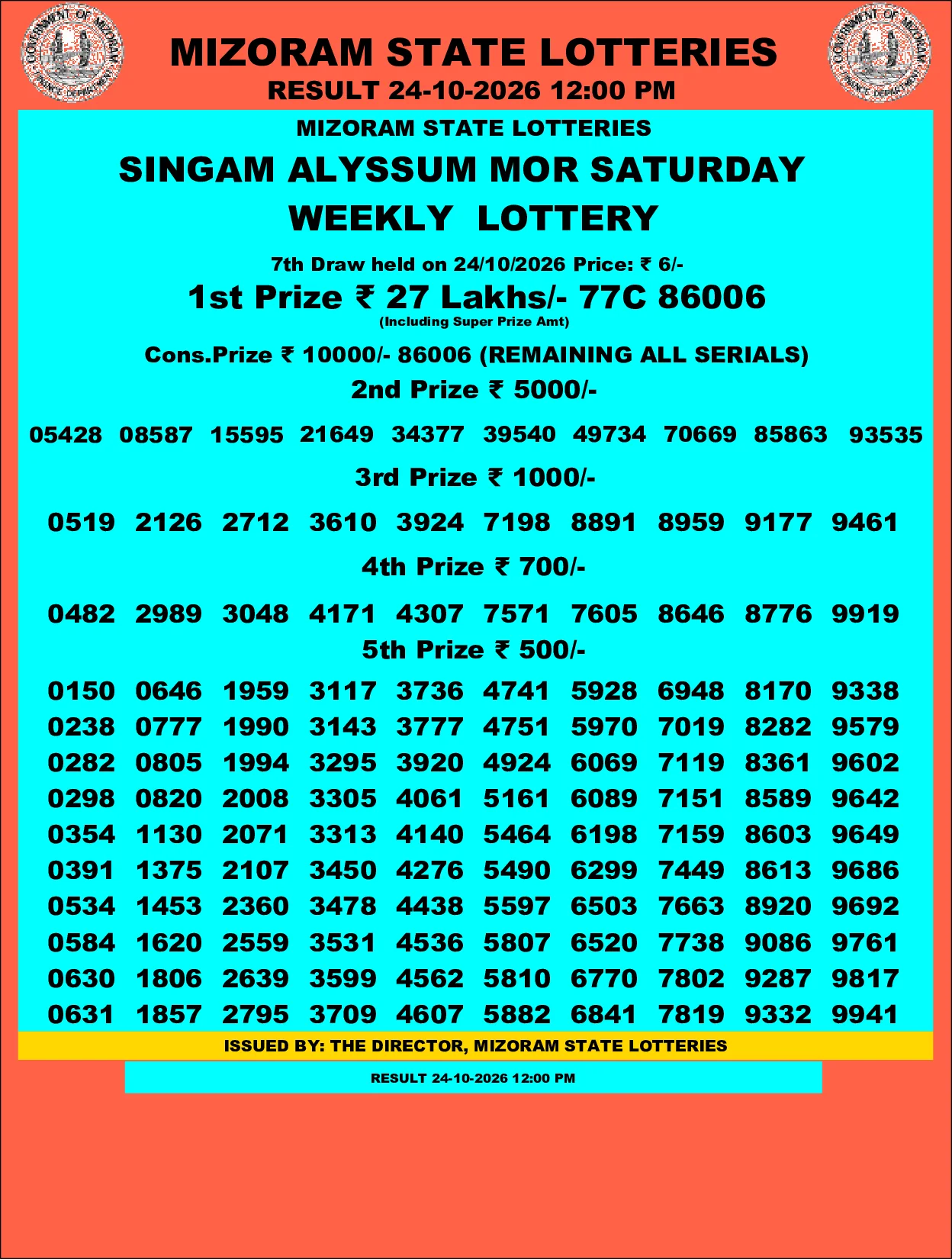 Mizoram Lottery selected result image